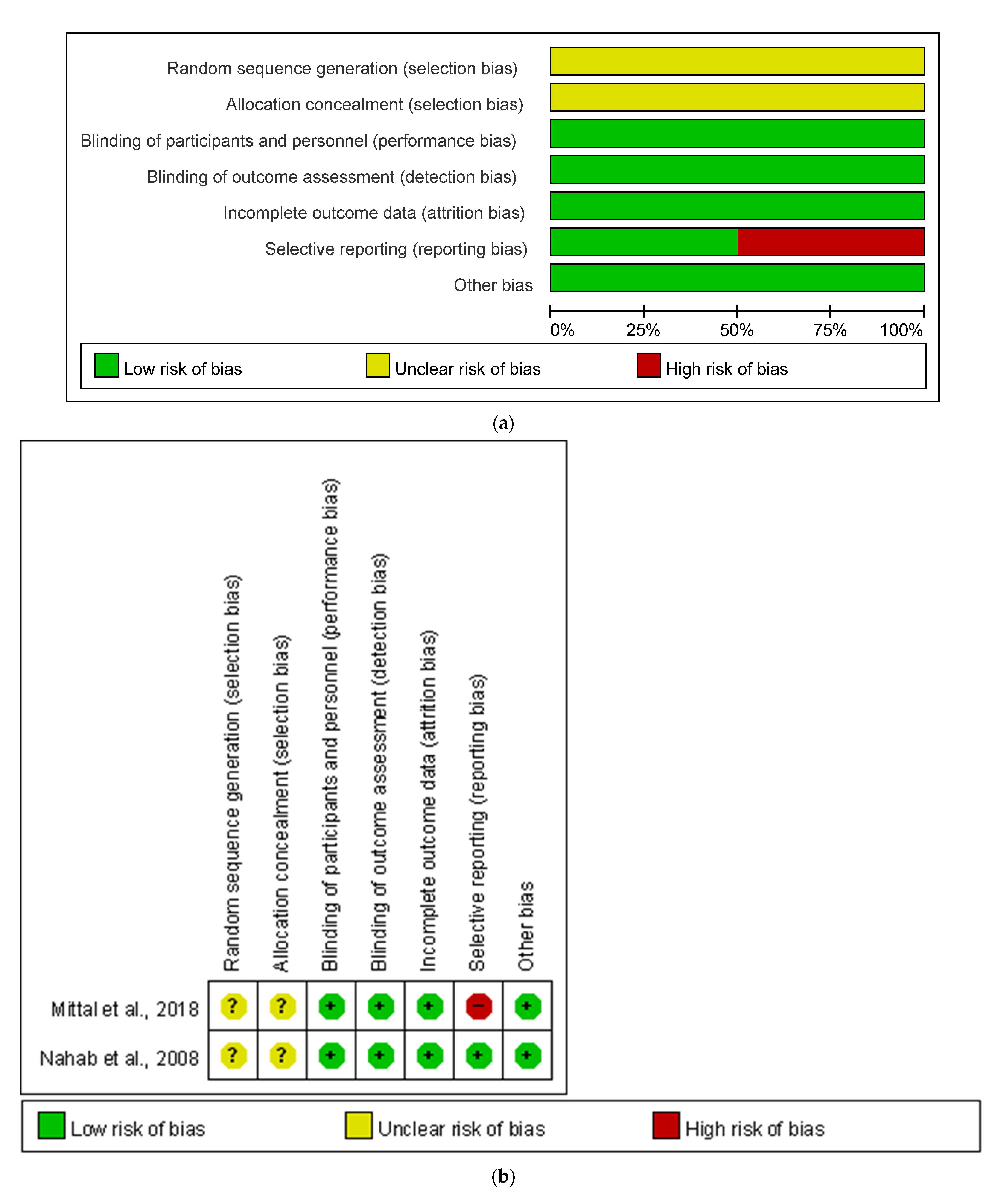 Healthcare 09 01538 g002a