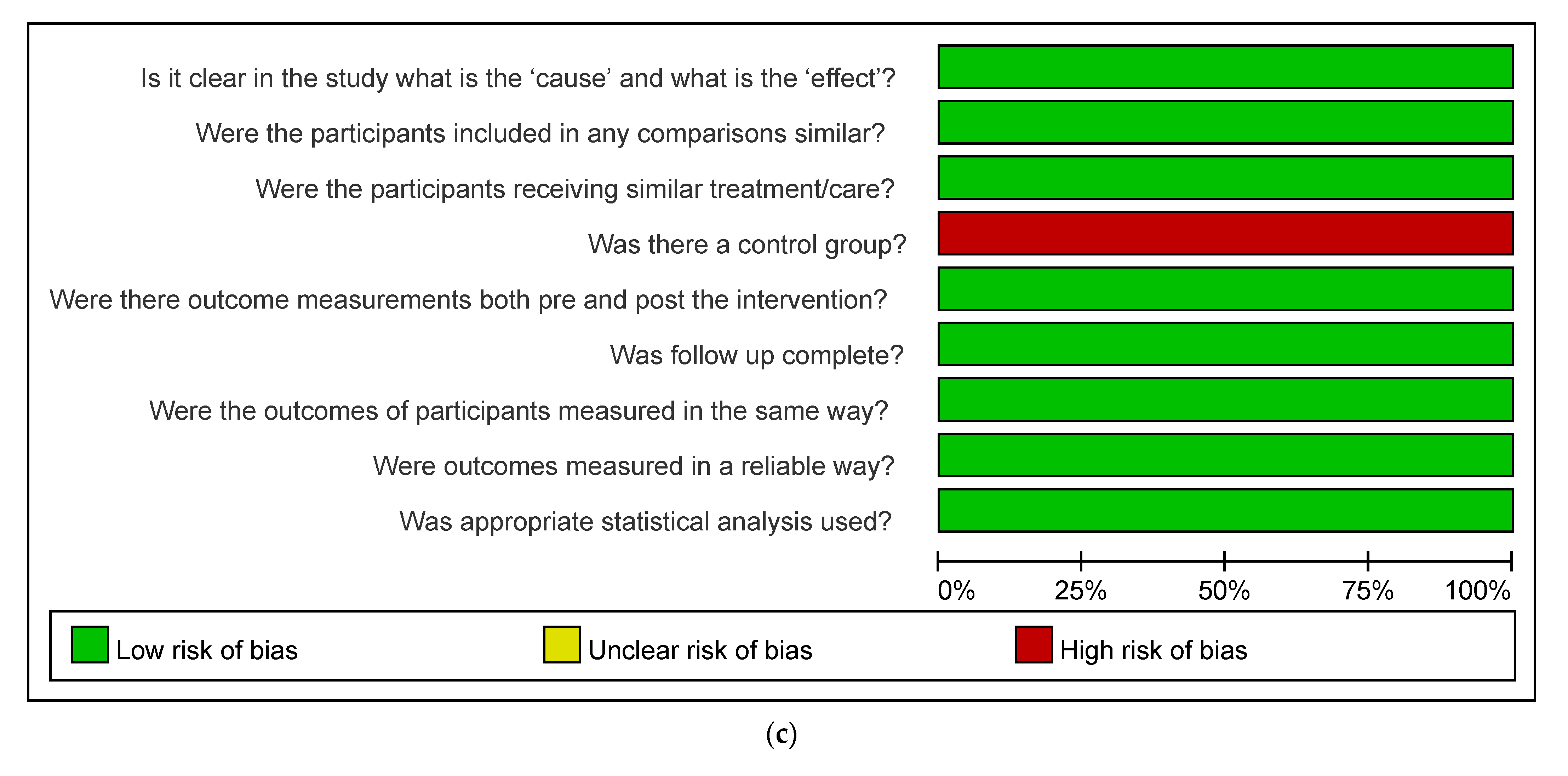 Healthcare 09 01538 g002b
