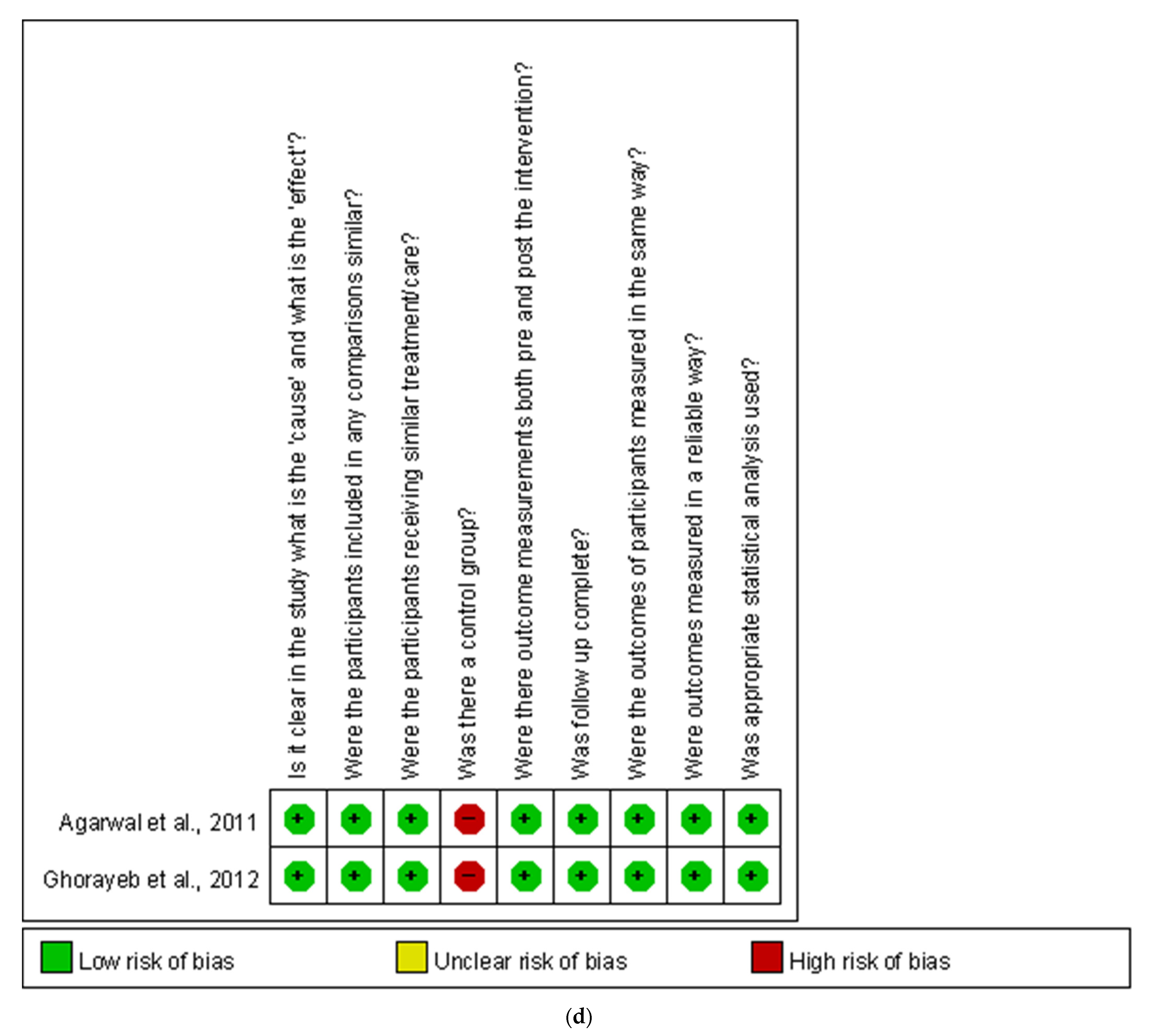 Healthcare 09 01538 g002c
