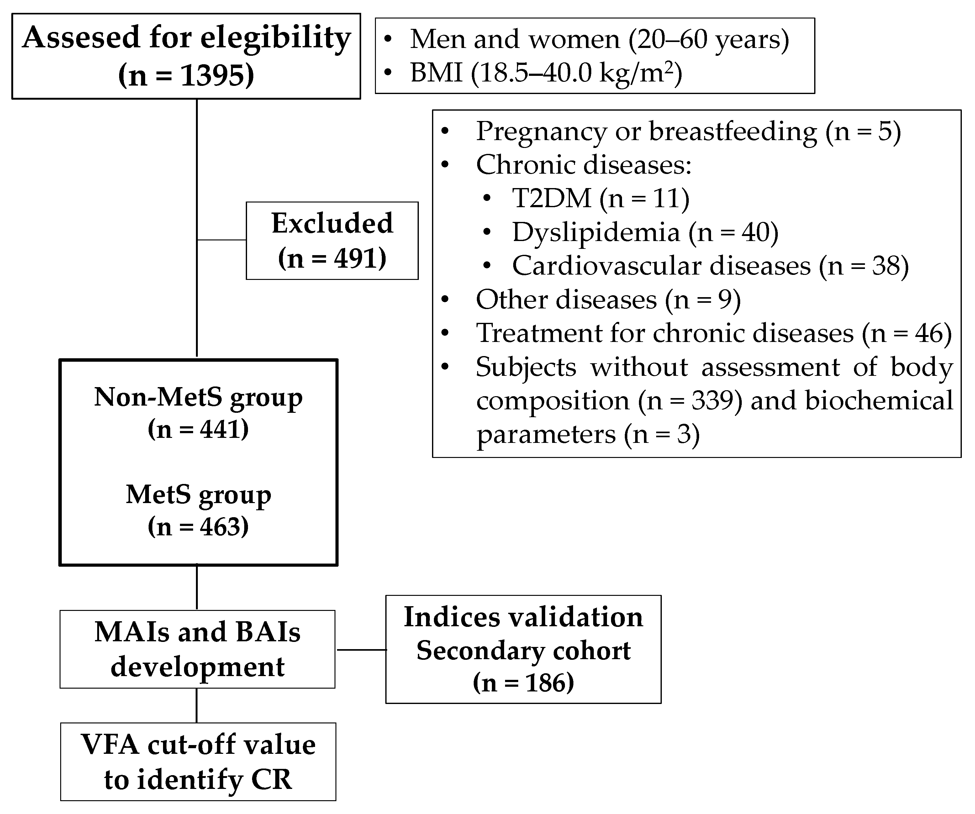 Healthcare 09 01561 g001