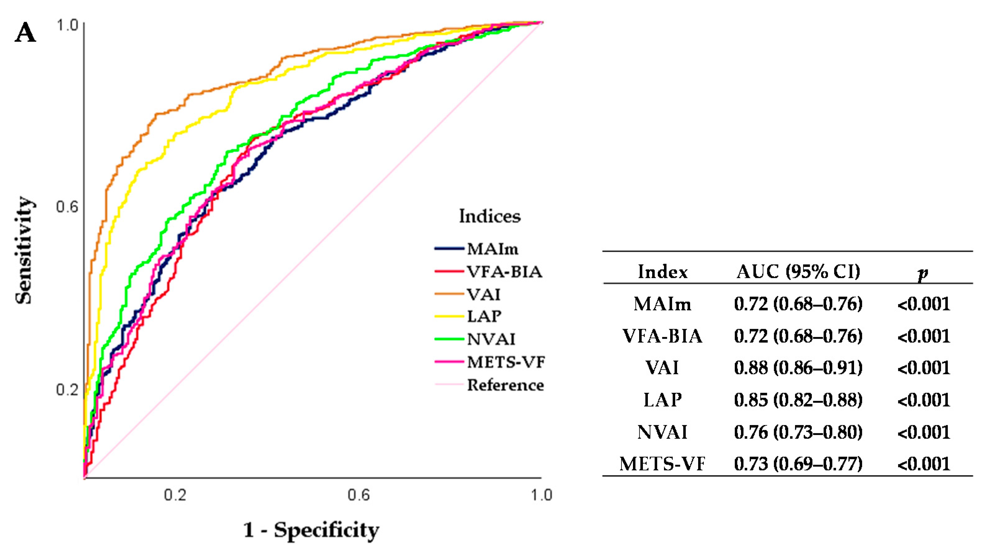Healthcare 09 01561 g002a