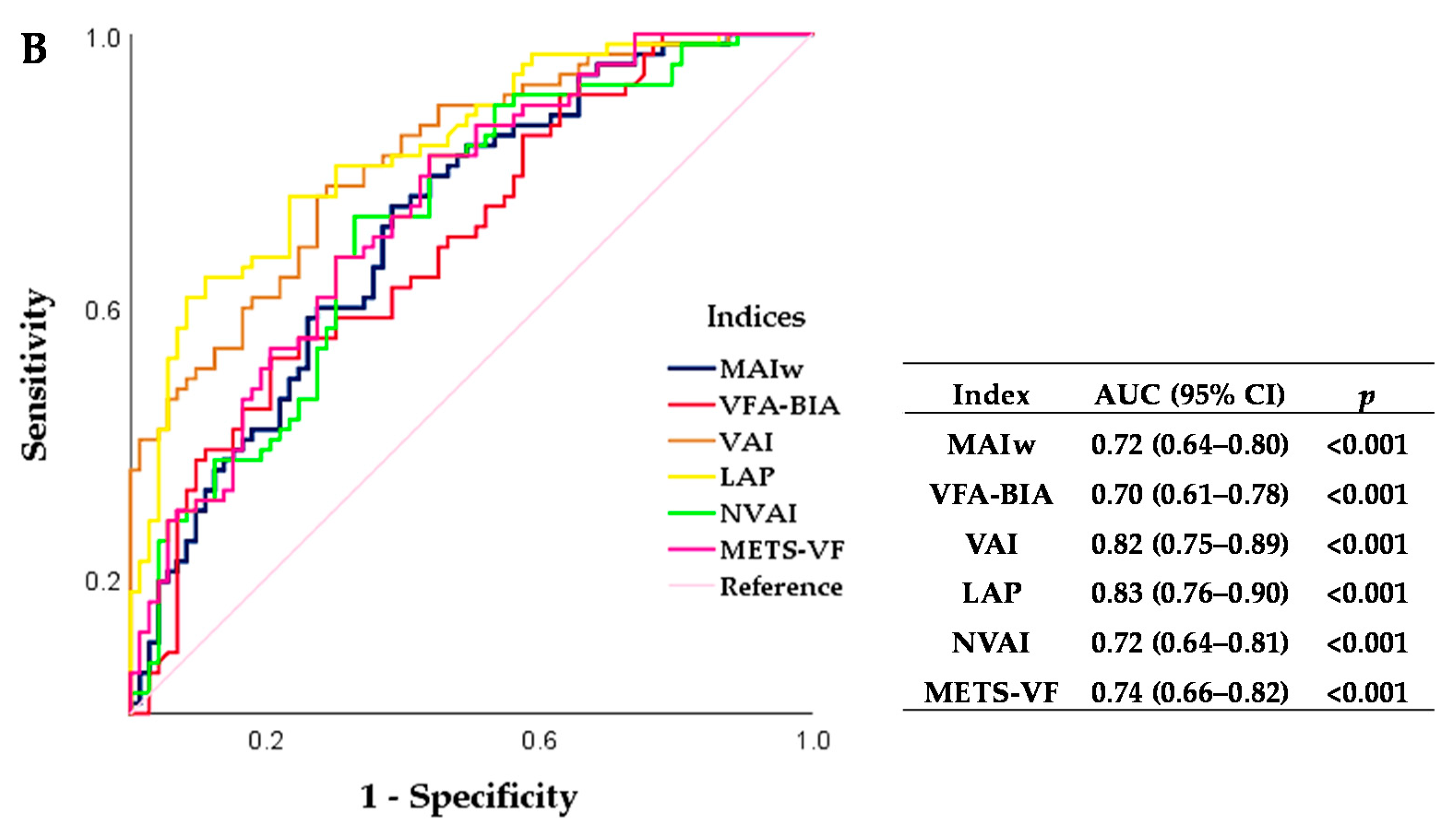 Healthcare 09 01561 g002b