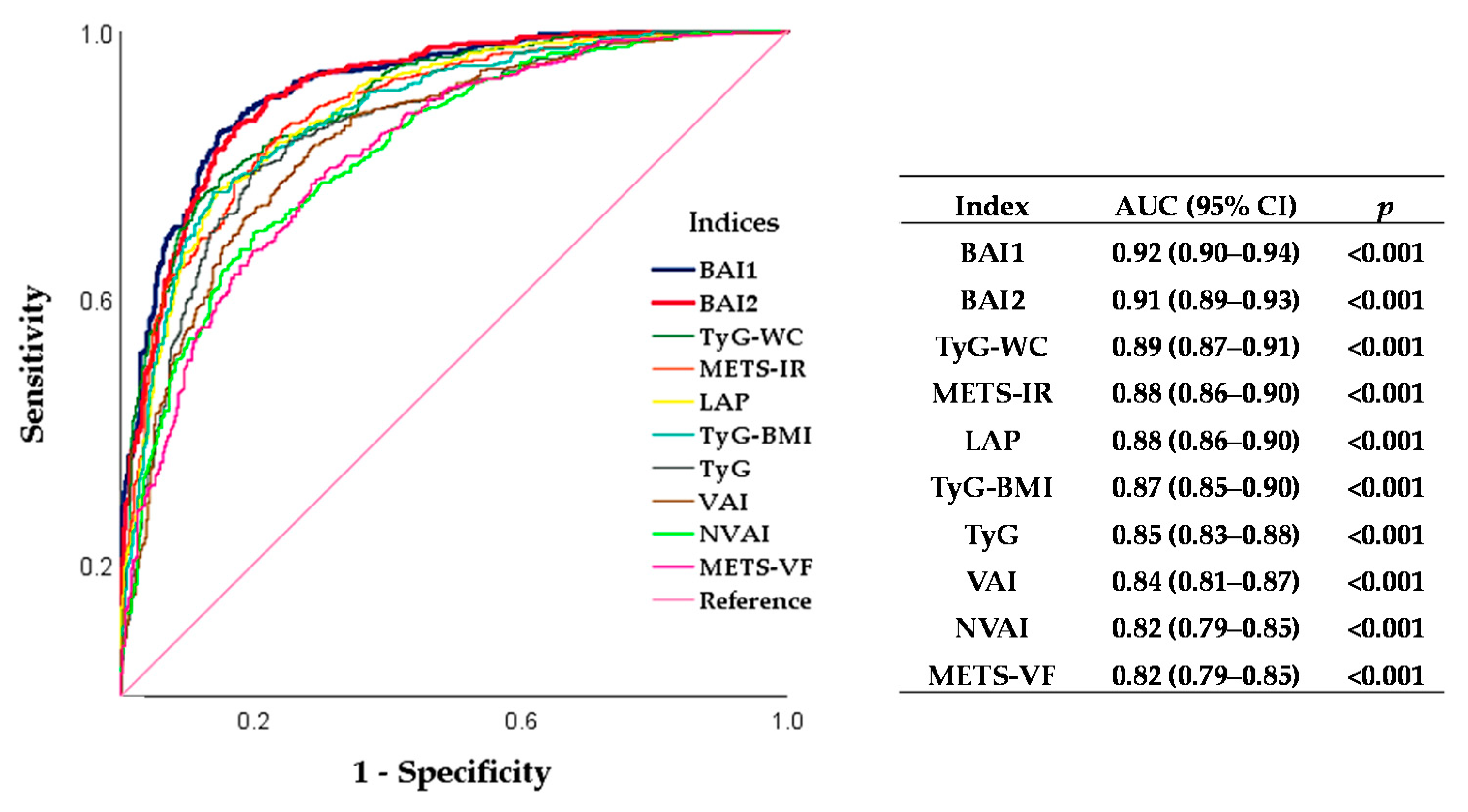 Healthcare 09 01561 g003