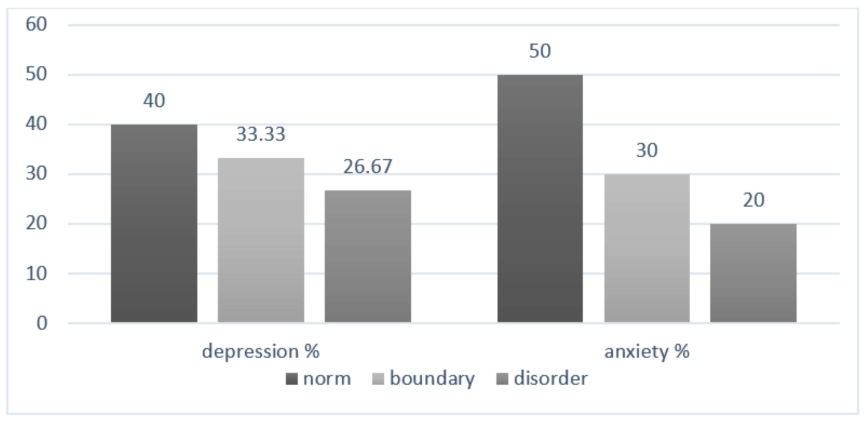 Healthcare 09 01562 g001