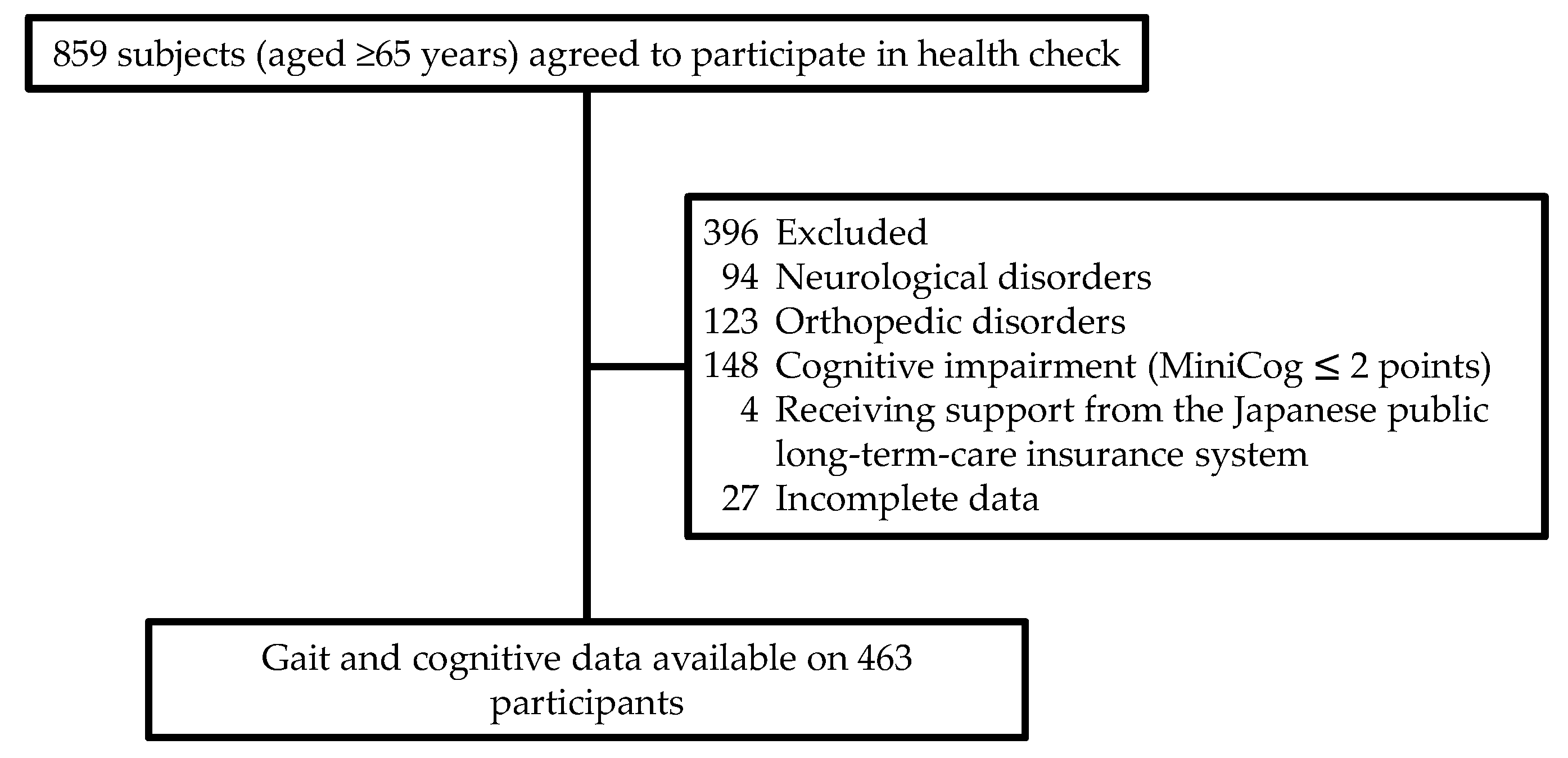 Healthcare 09 01571 g001 Healthcare 09 01571 g001