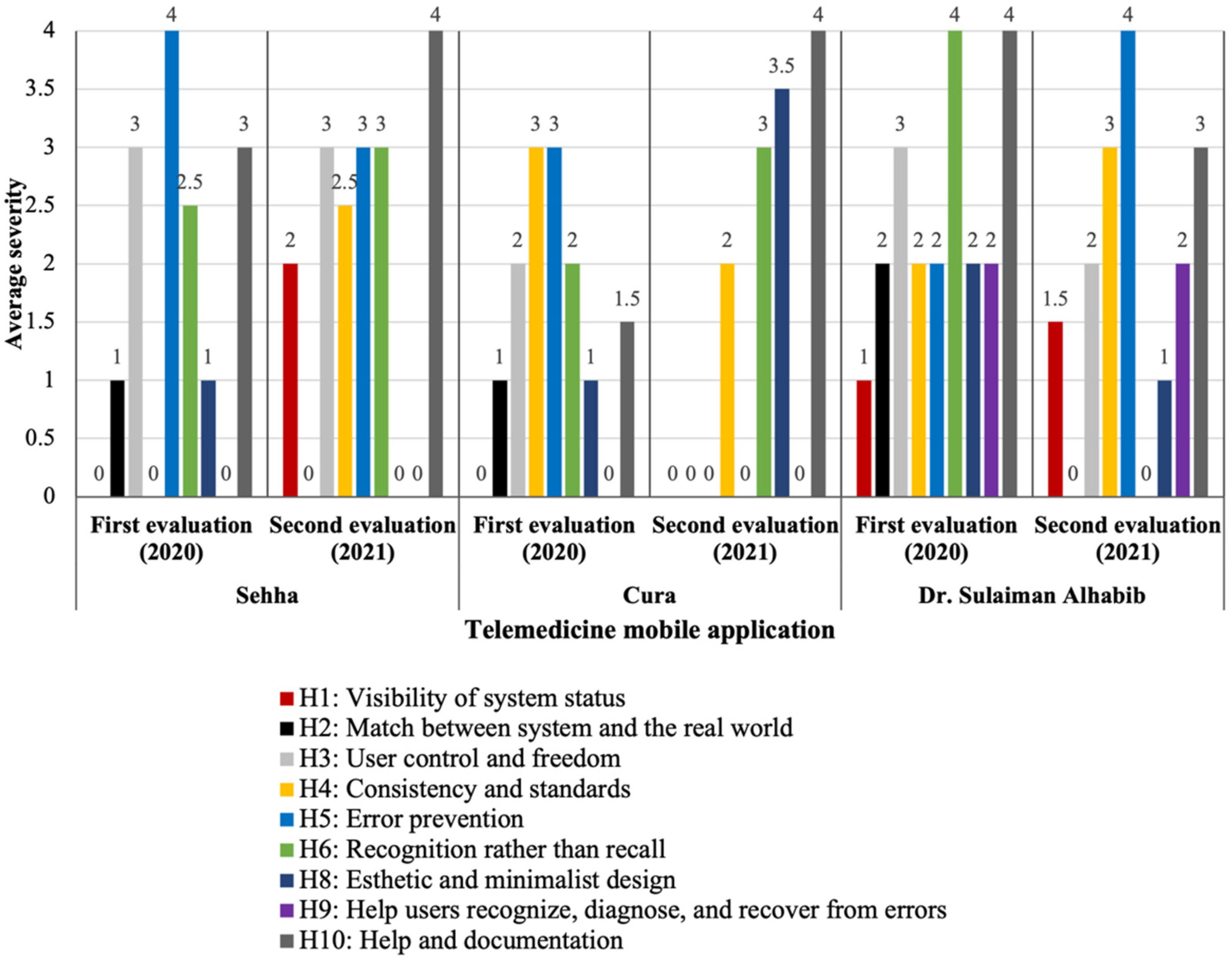 Healthcare 09 01574 g002