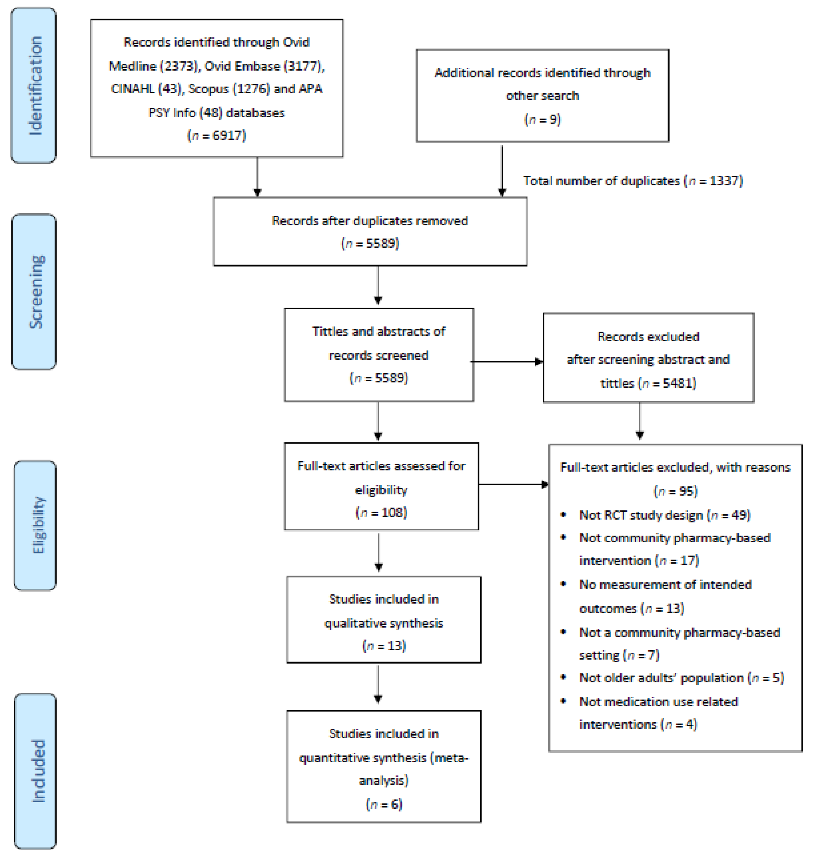 Healthcare 09 01577 g001