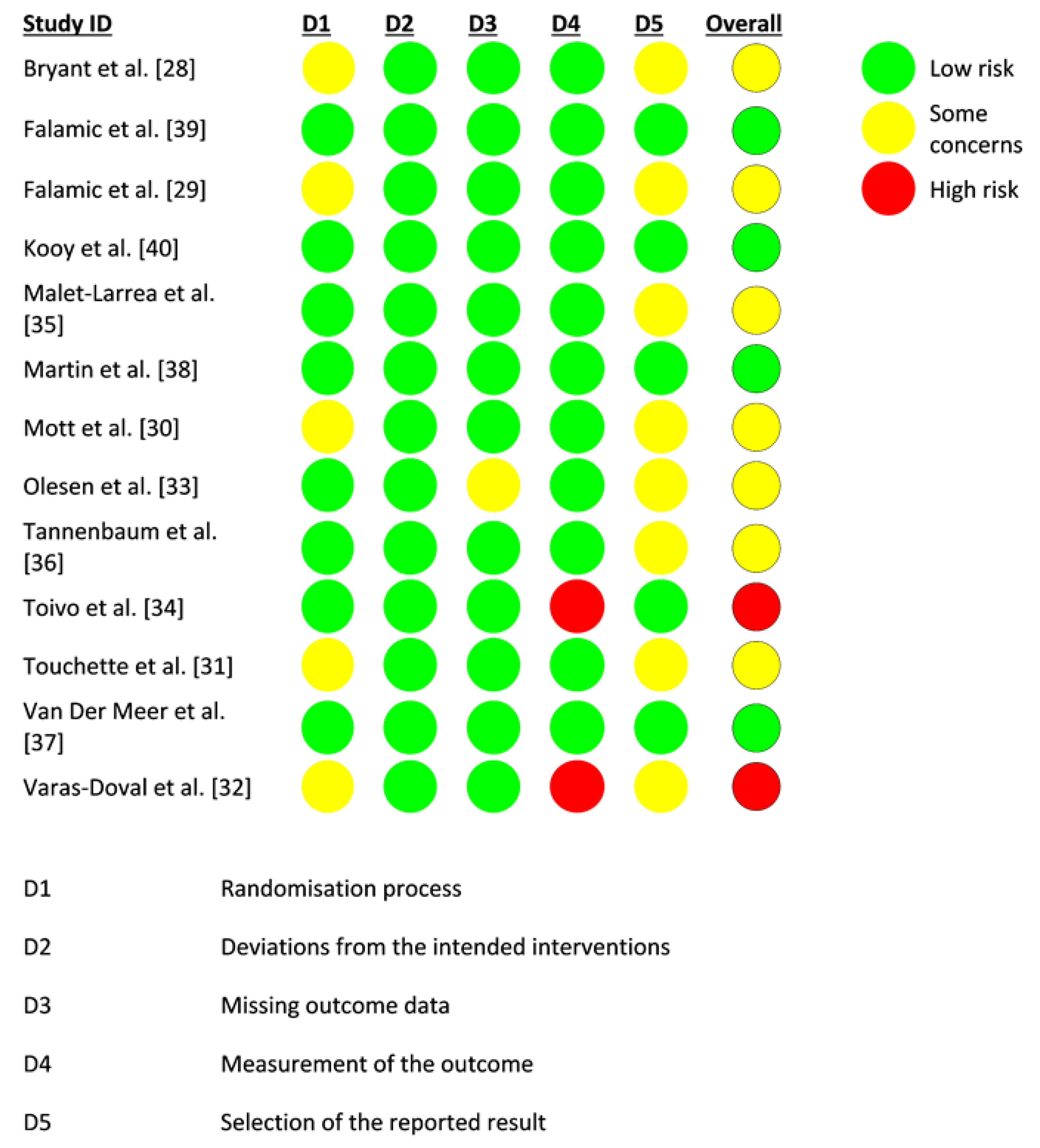 Healthcare 09 01577 g002
