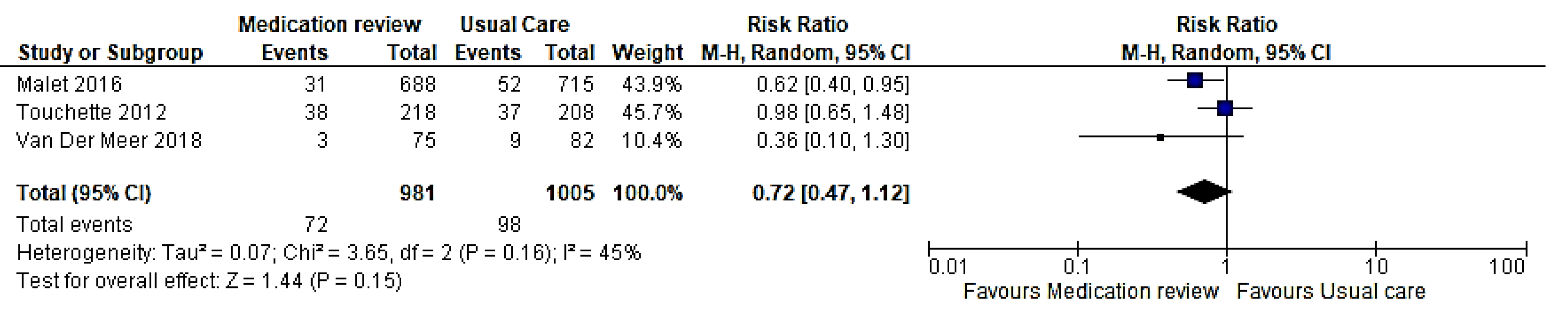 Healthcare 09 01577 g003