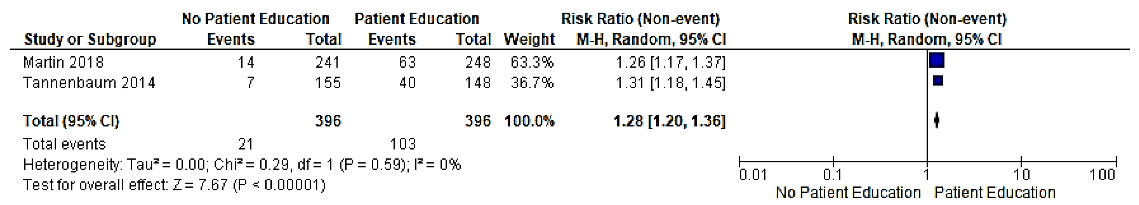 Healthcare 09 01577 g004