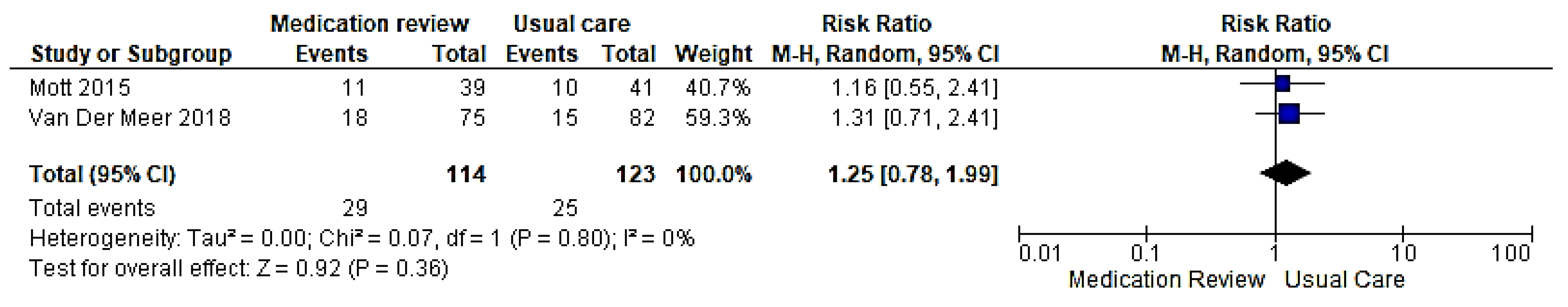 Healthcare 09 01577 g005