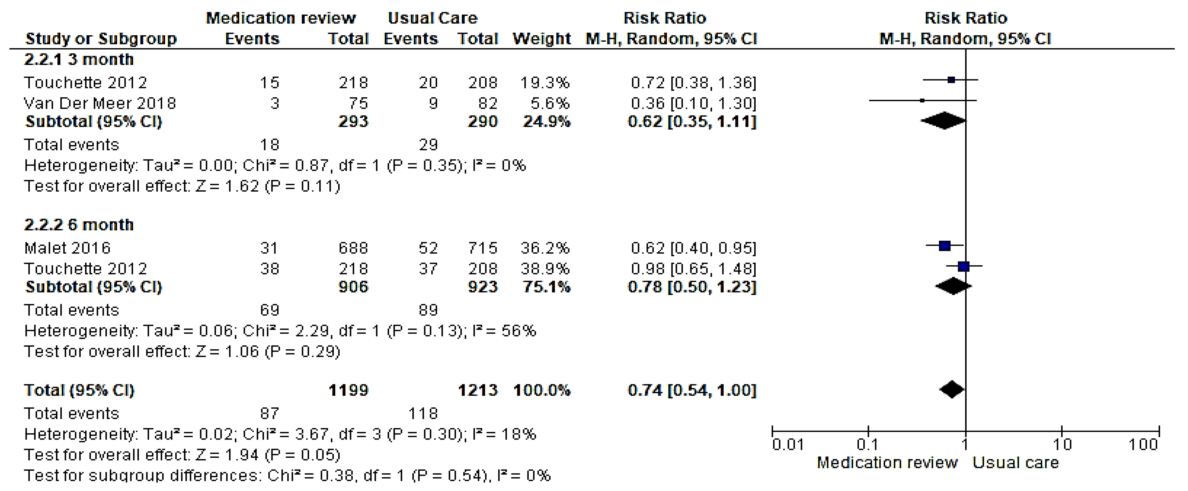 Healthcare 09 01577 g007