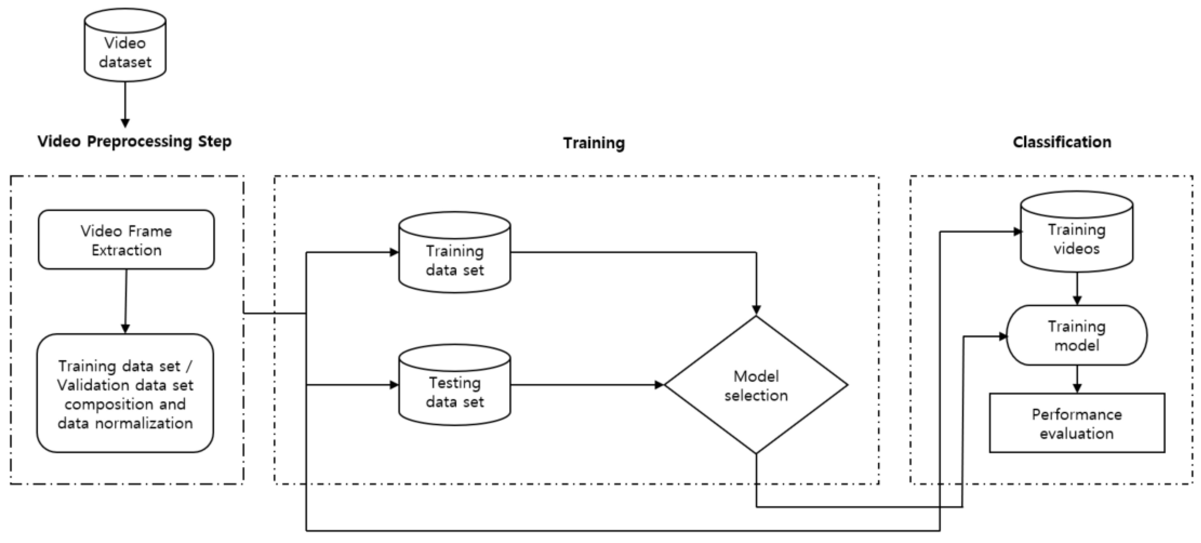 Healthcare 09 01579 g004