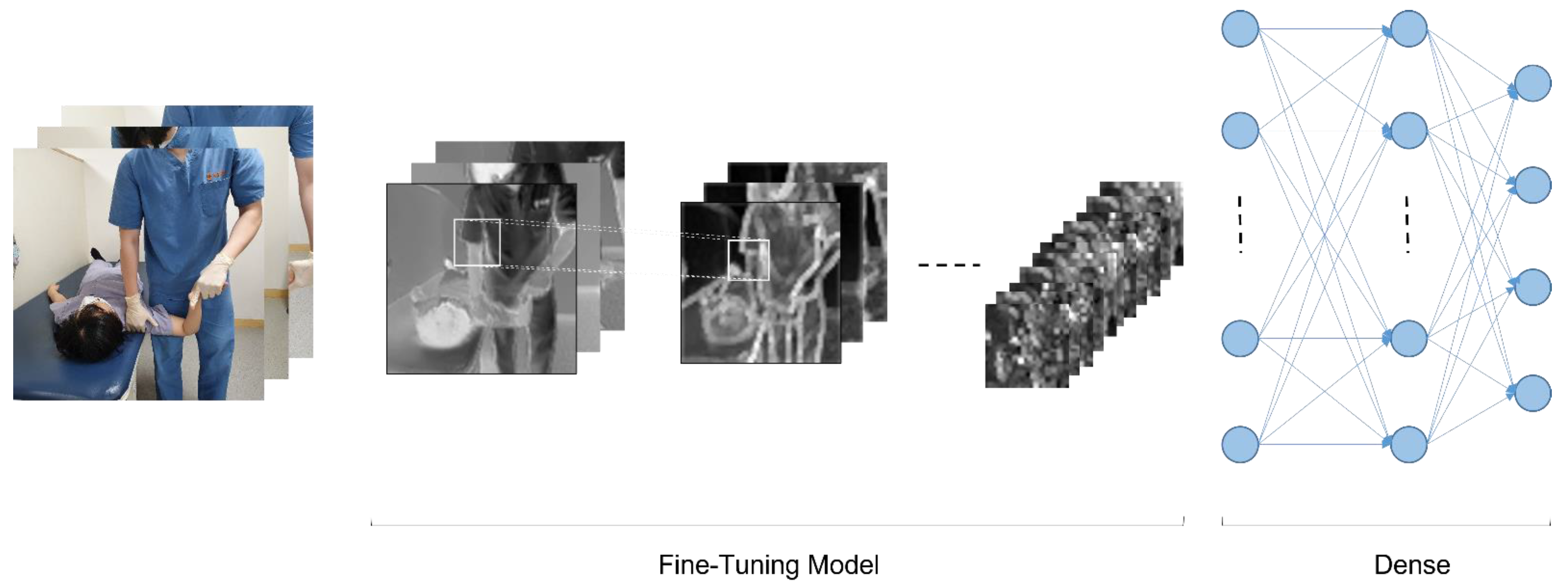 Healthcare 09 01579 g005