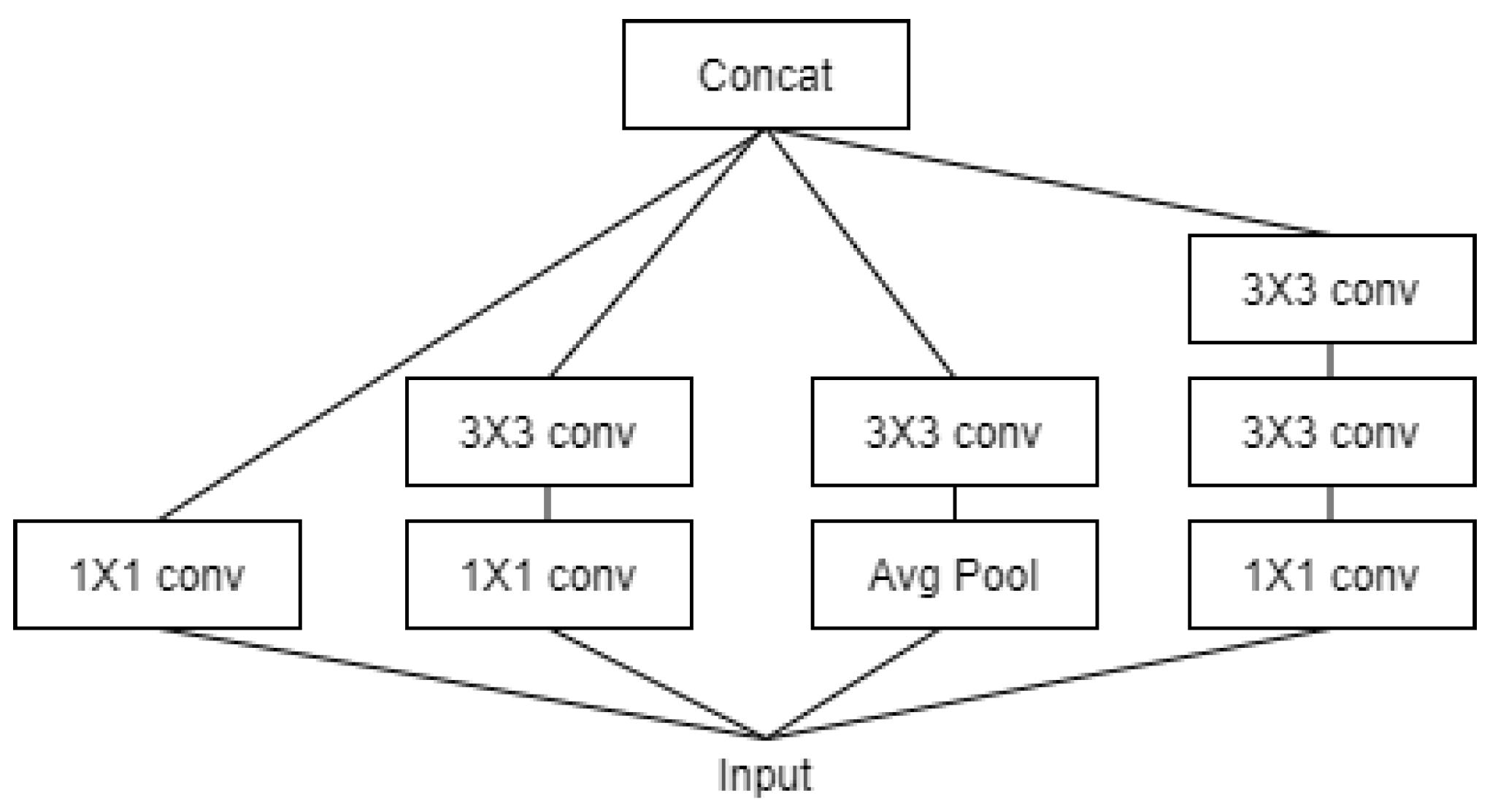 Healthcare 09 01579 g007