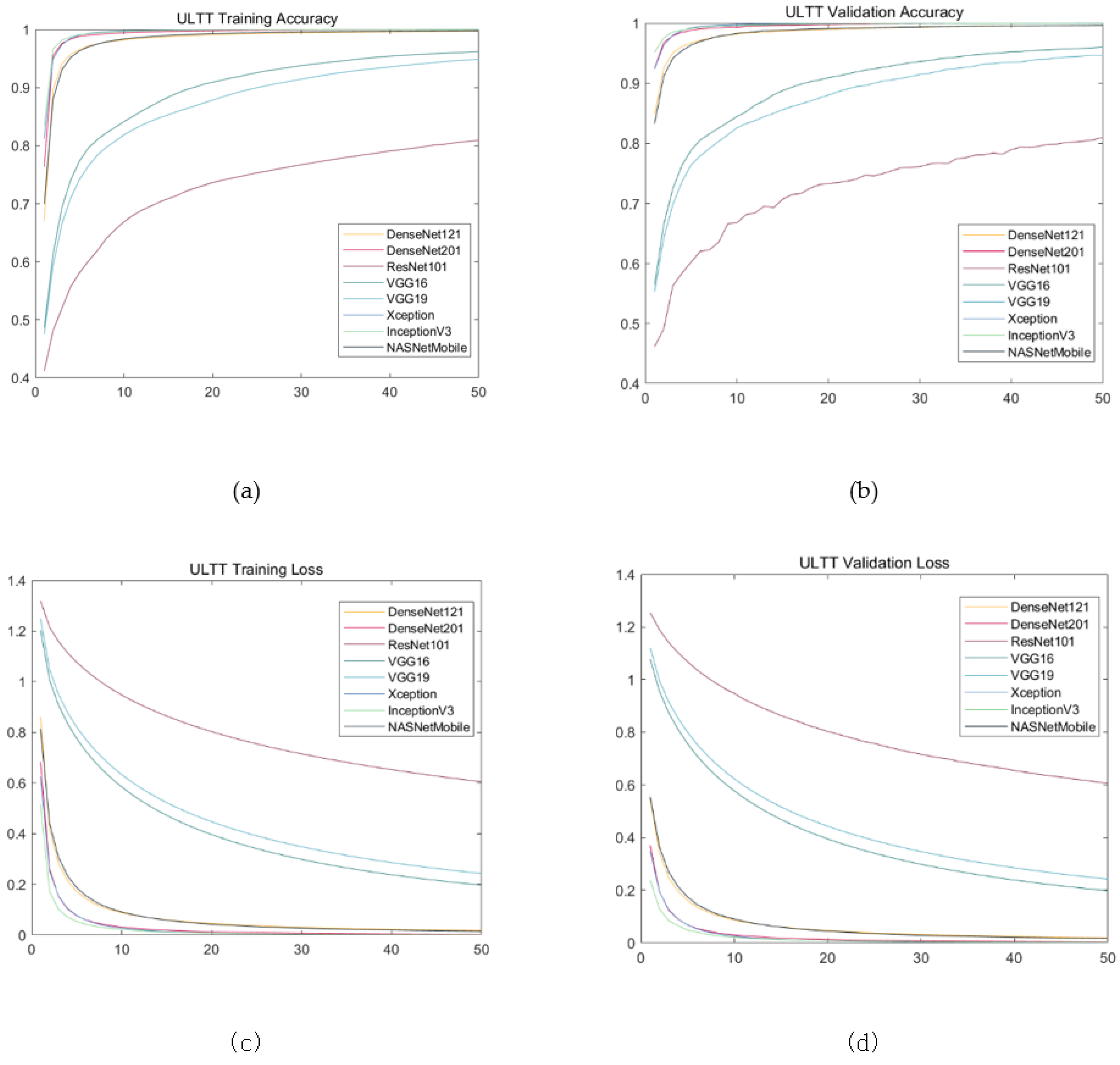 Healthcare 09 01579 g008