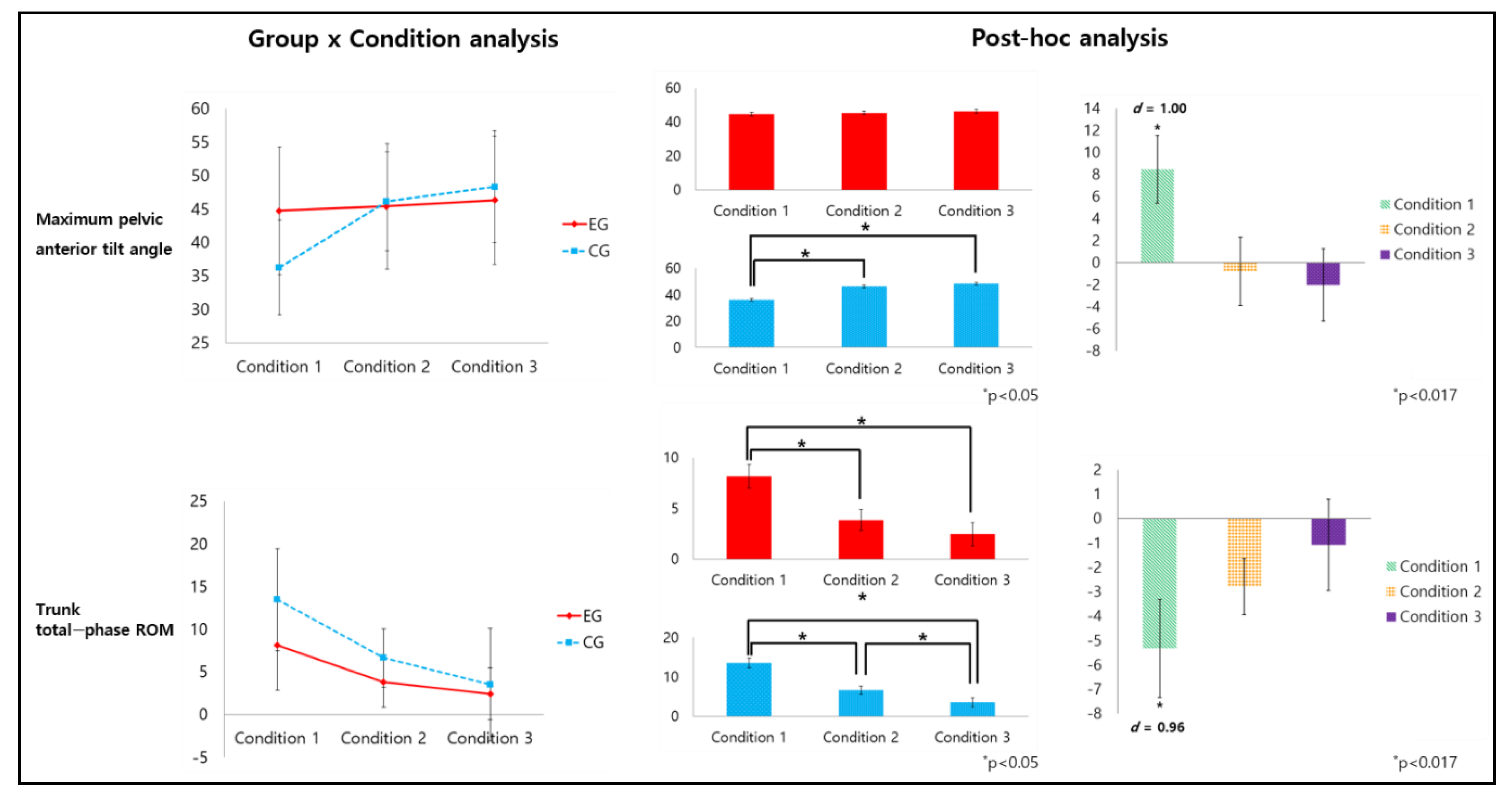 Healthcare 09 01601 g006