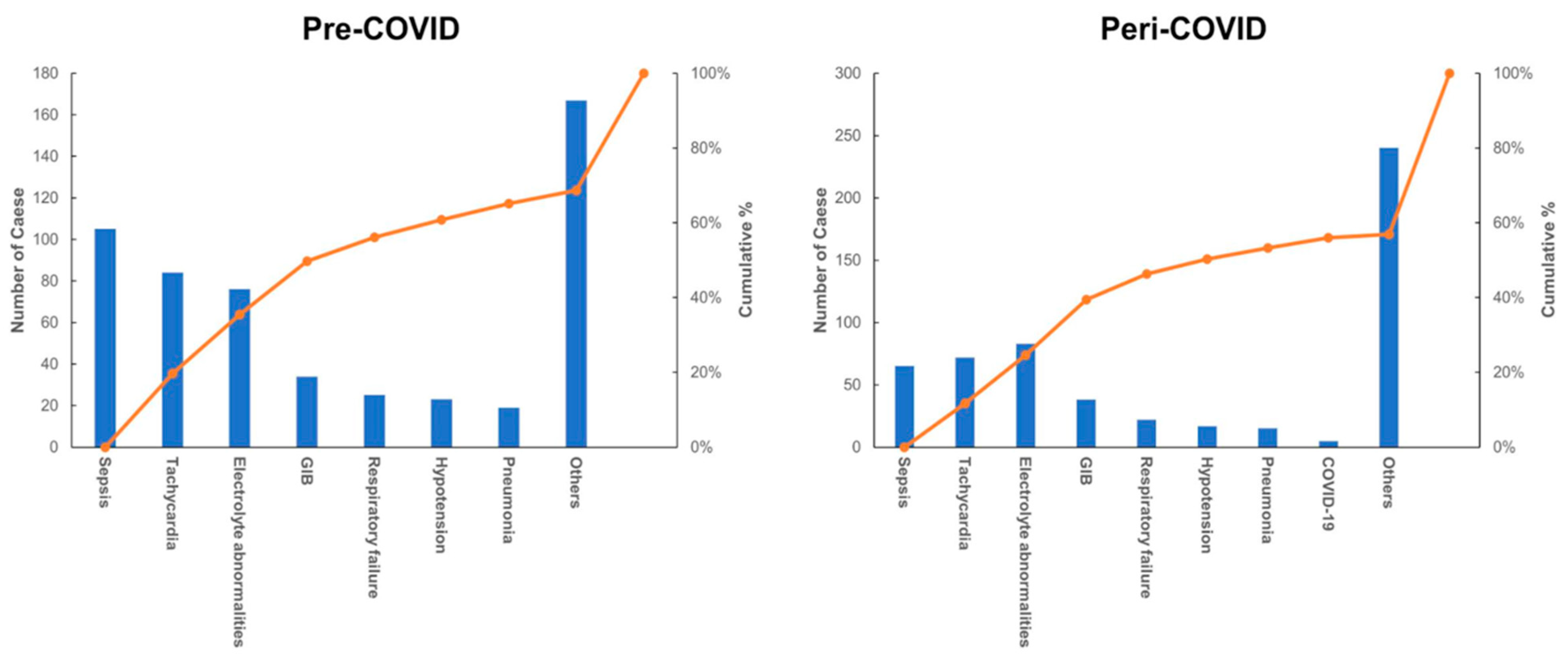 Healthcare 09 01610 g001