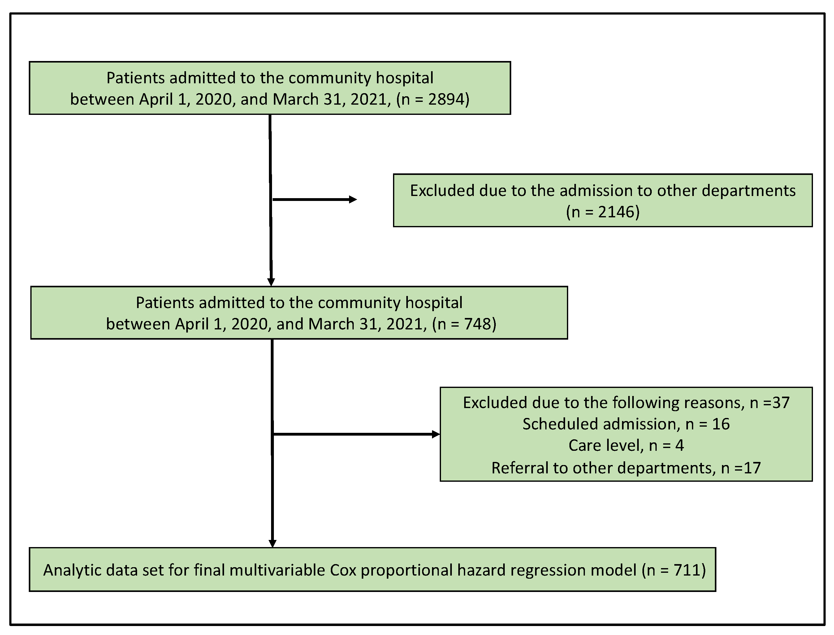 Healthcare 09 01611 g001