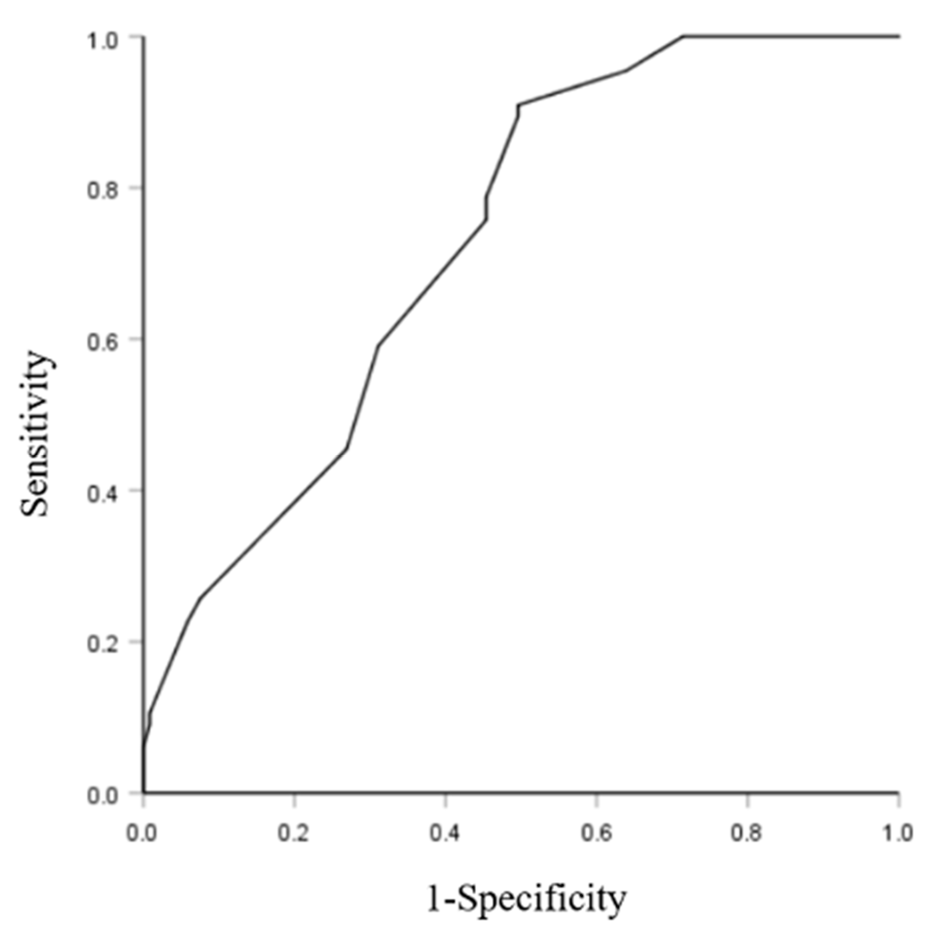 Healthcare 09 01618 g001