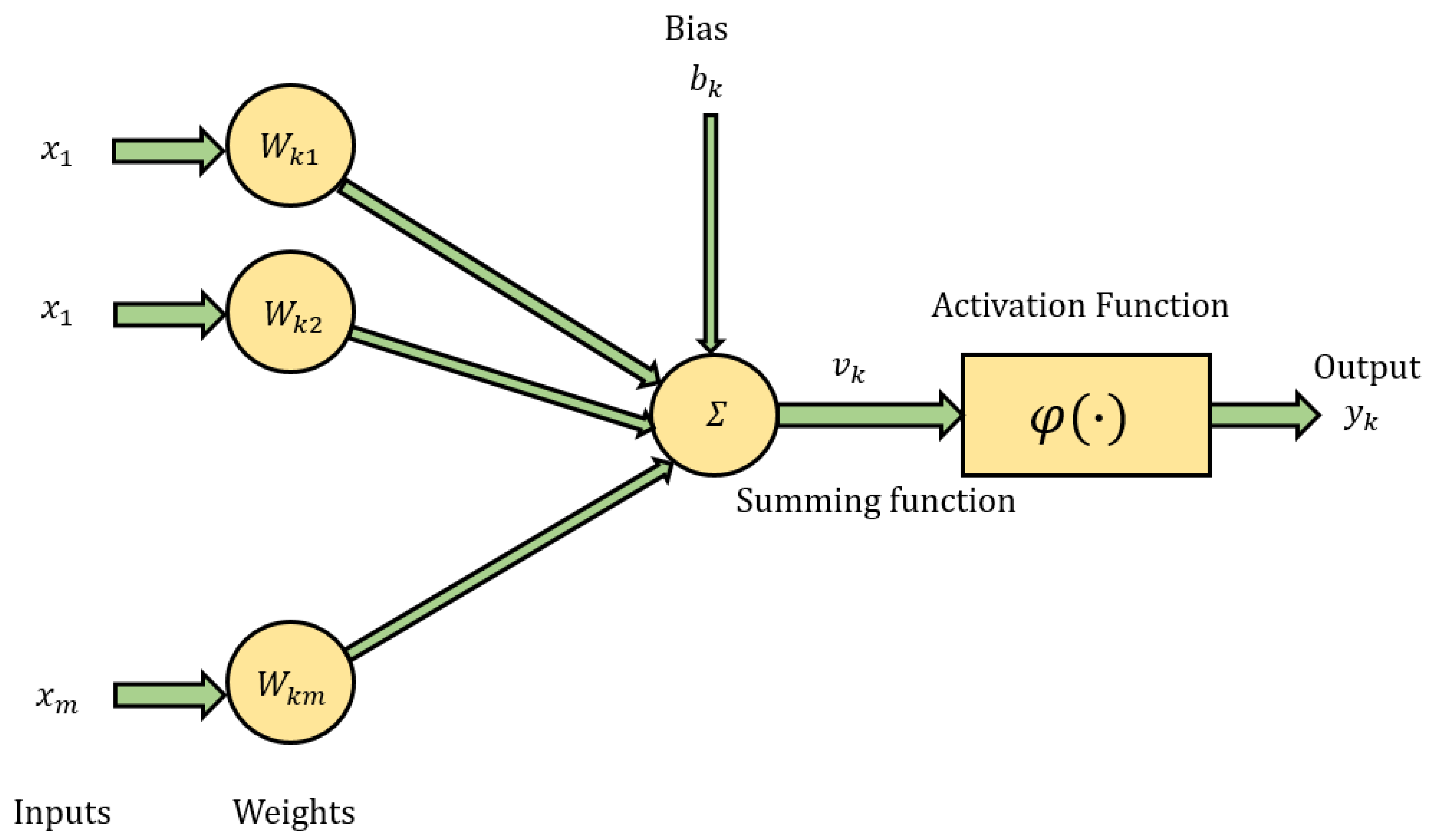 Healthcare 09 01632 g001