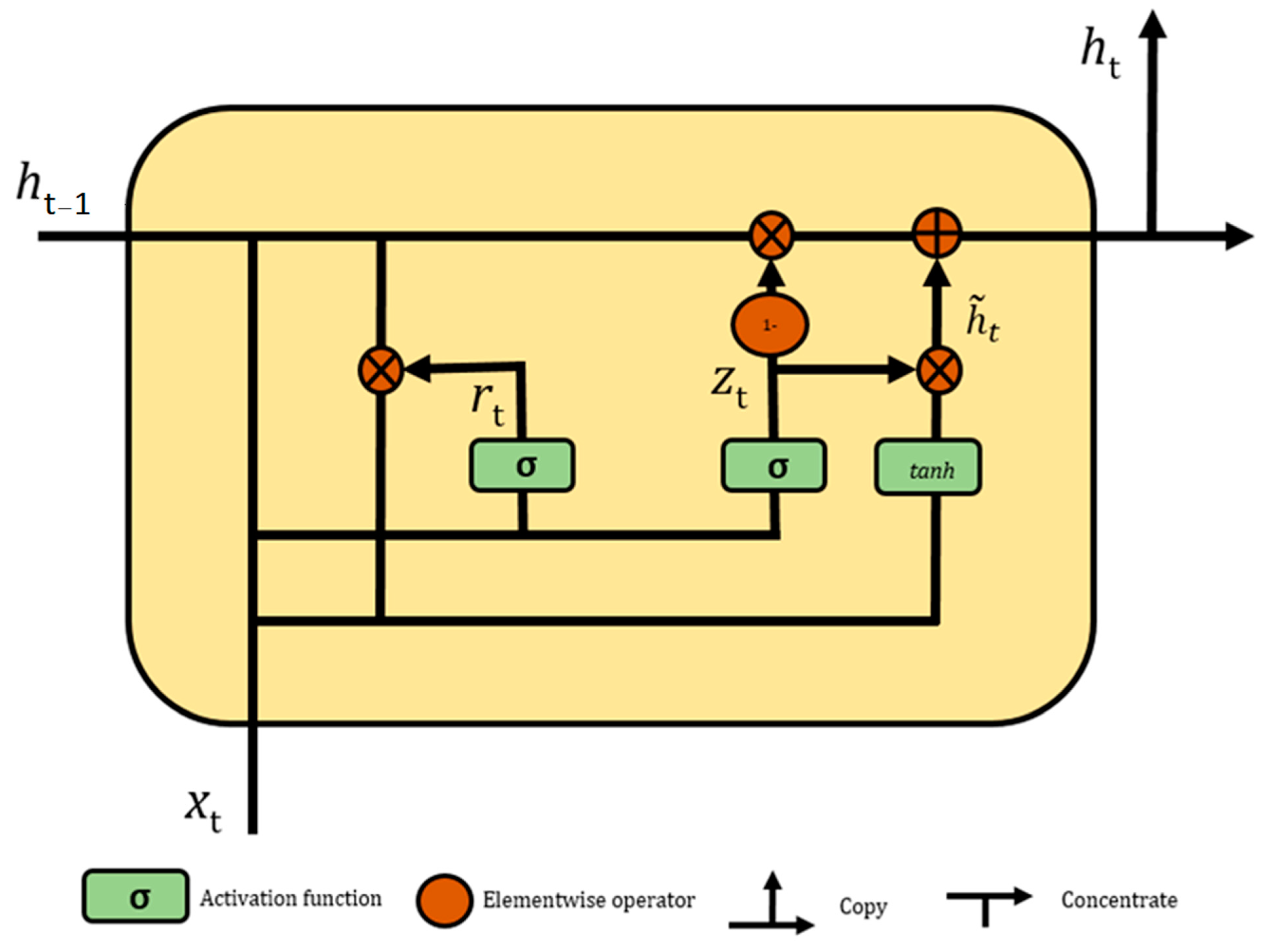 Healthcare 09 01632 g002
