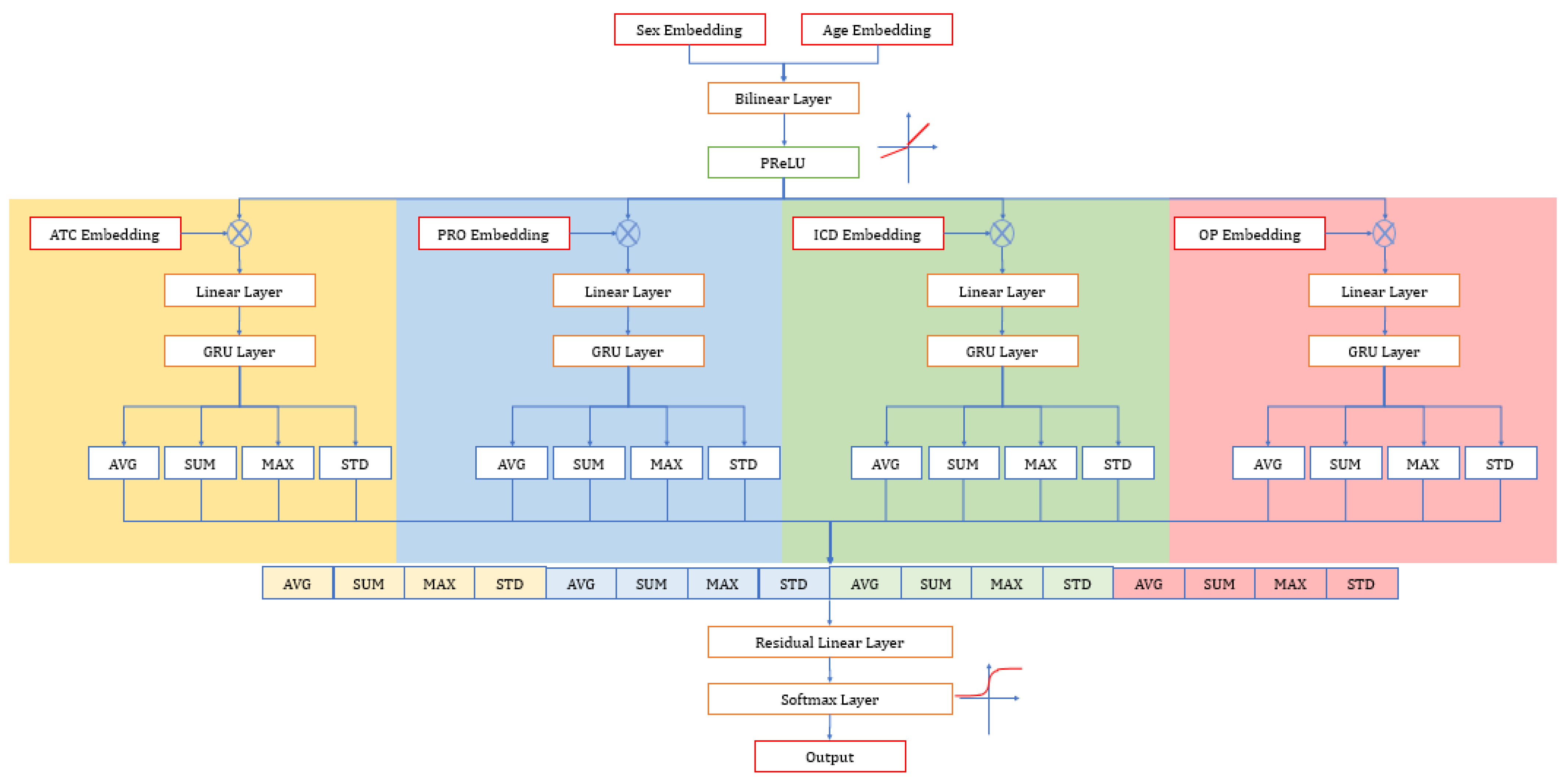 Healthcare 09 01632 g004