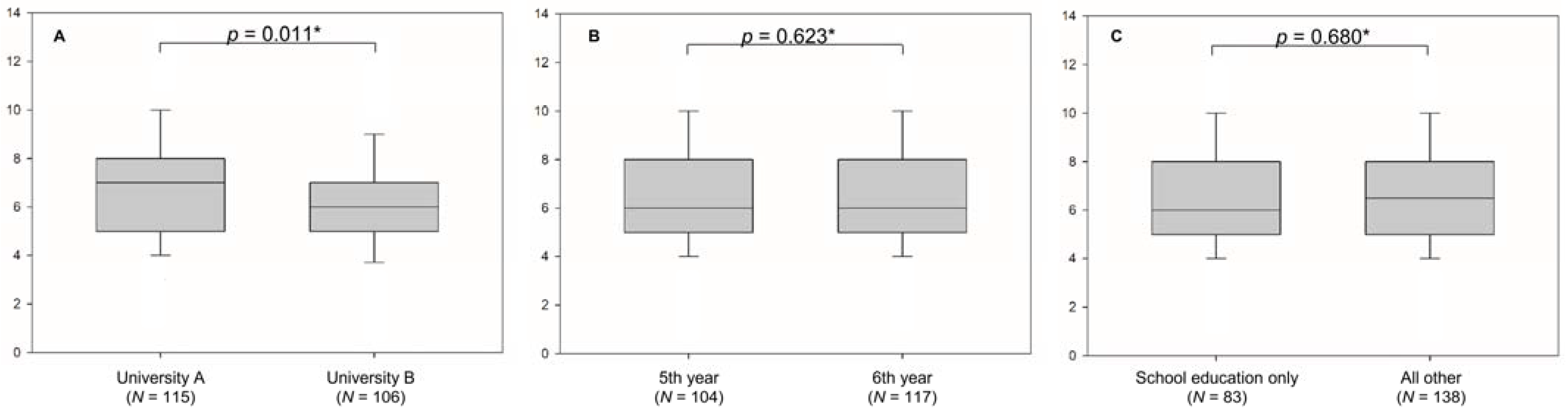 Healthcare 09 01639 g001