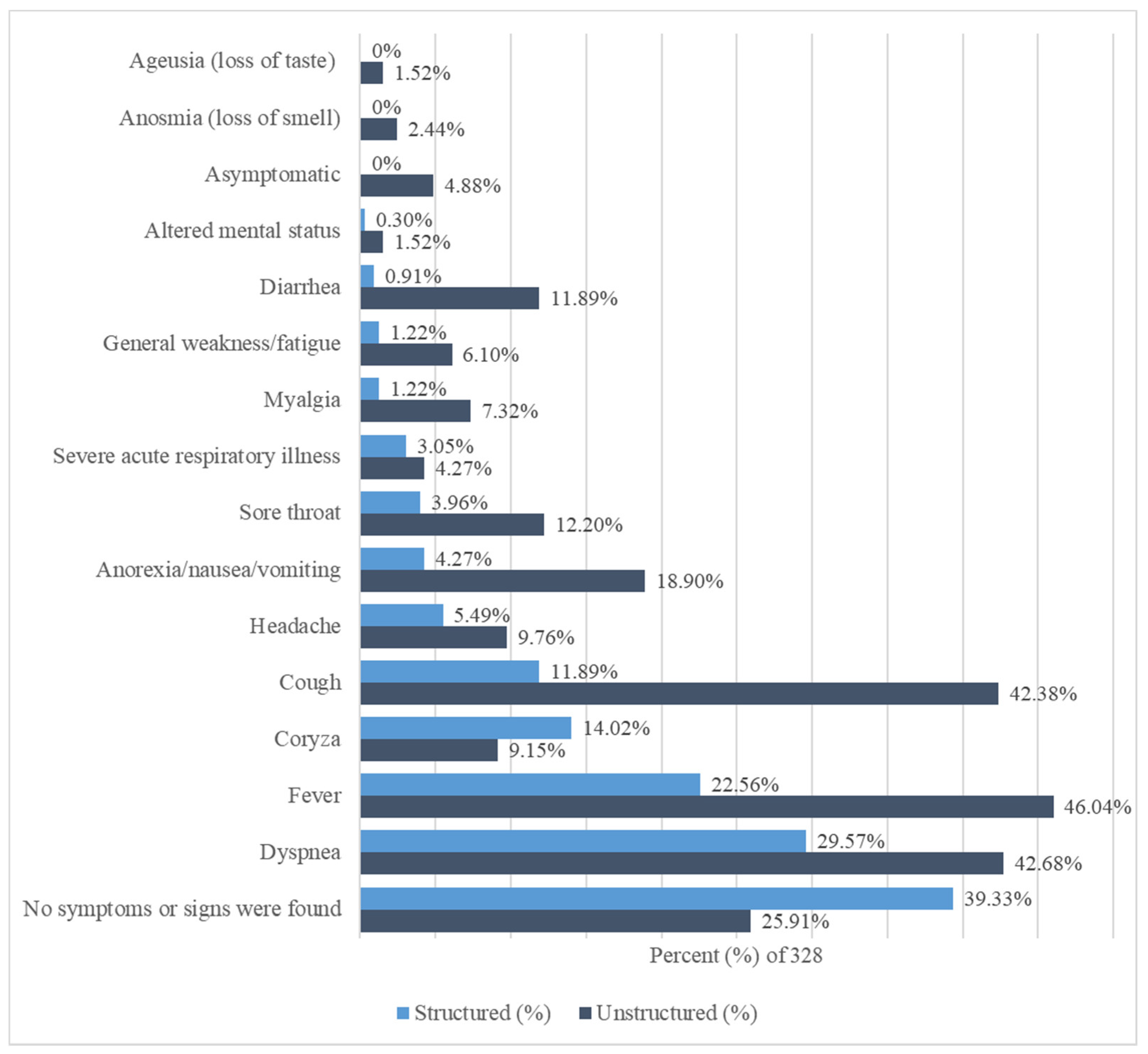 Healthcare 09 01648 g002 Healthcare 09 01648 g002