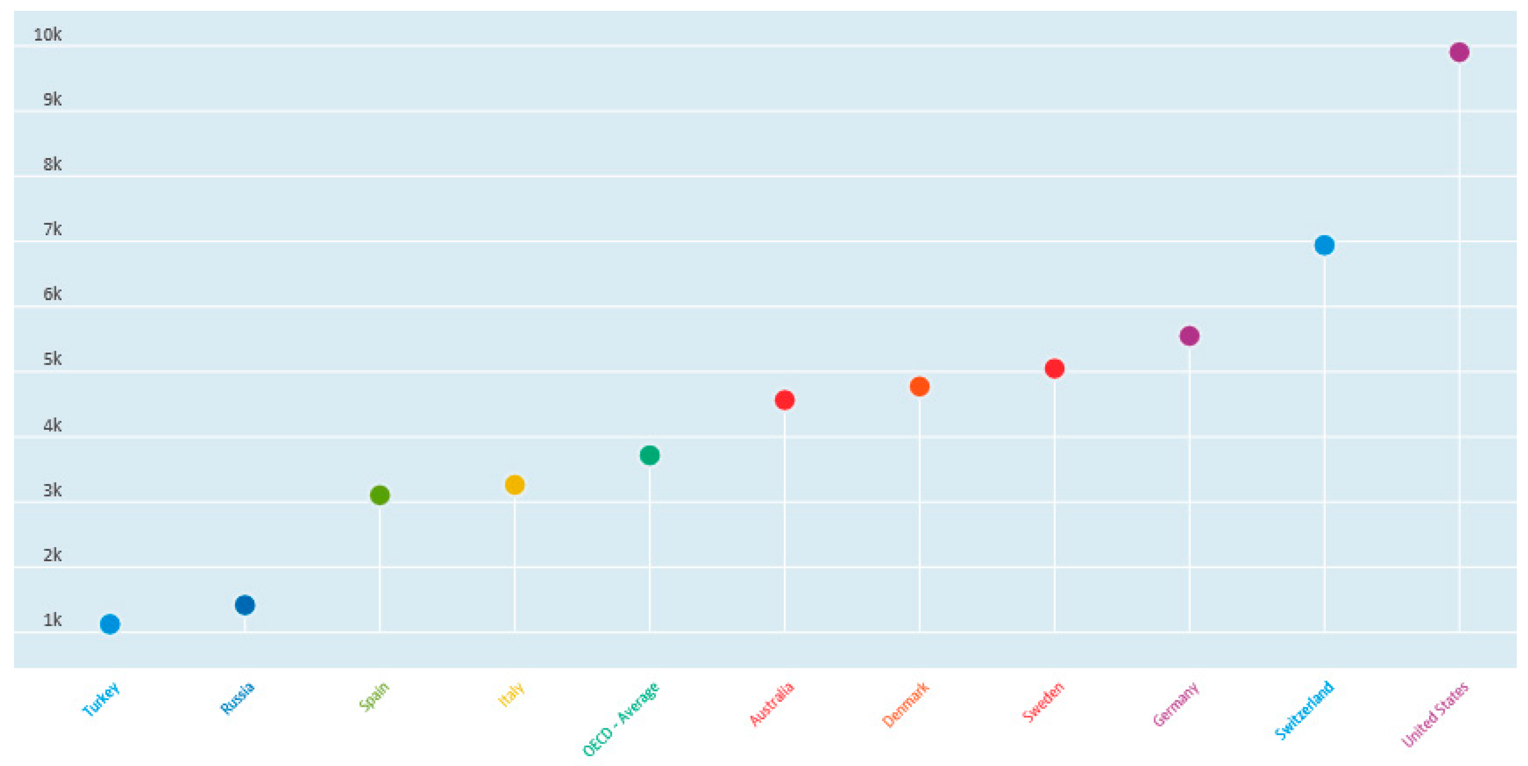 Healthcare 09 01654 g002