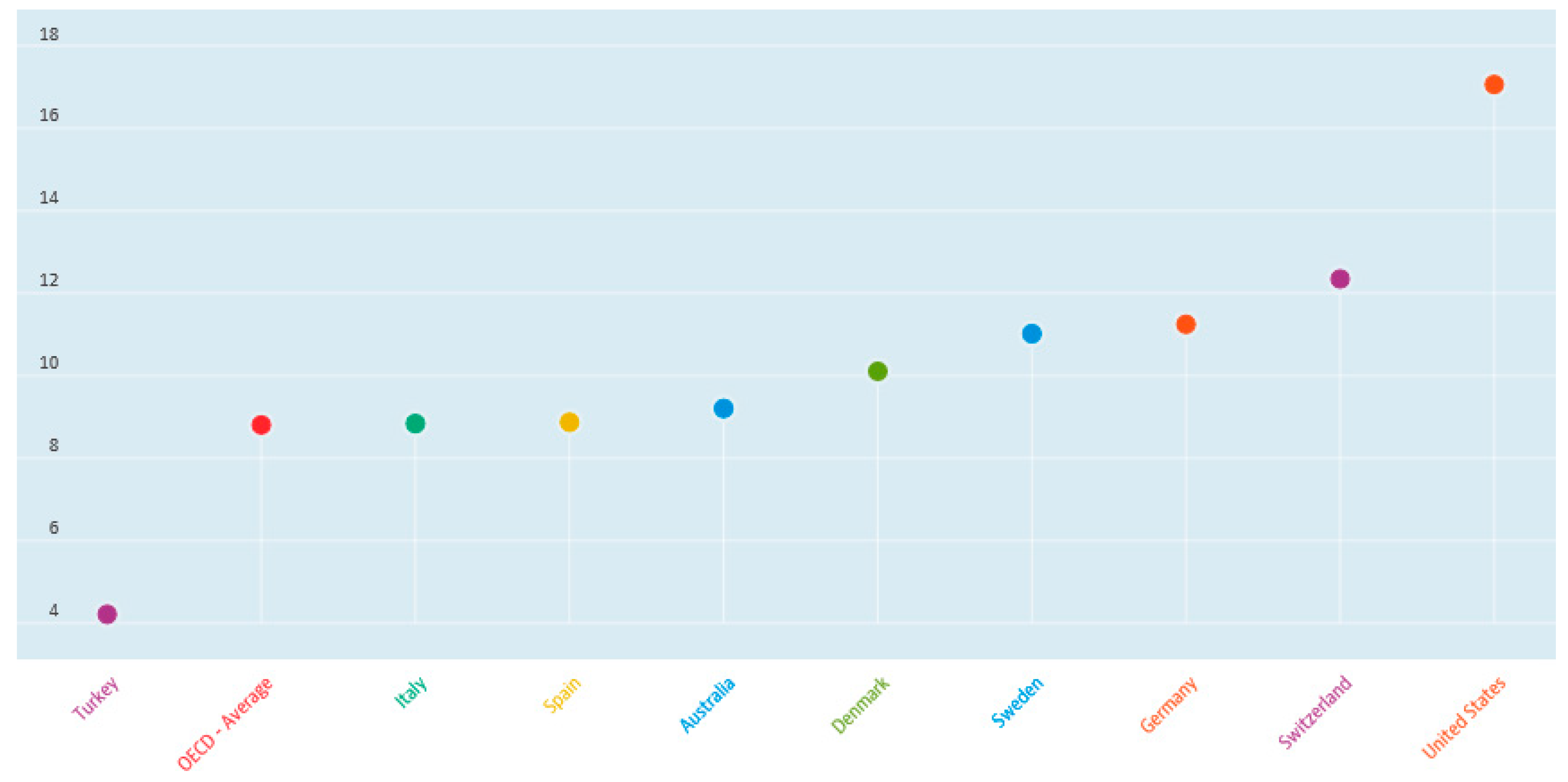 Healthcare 09 01654 g003