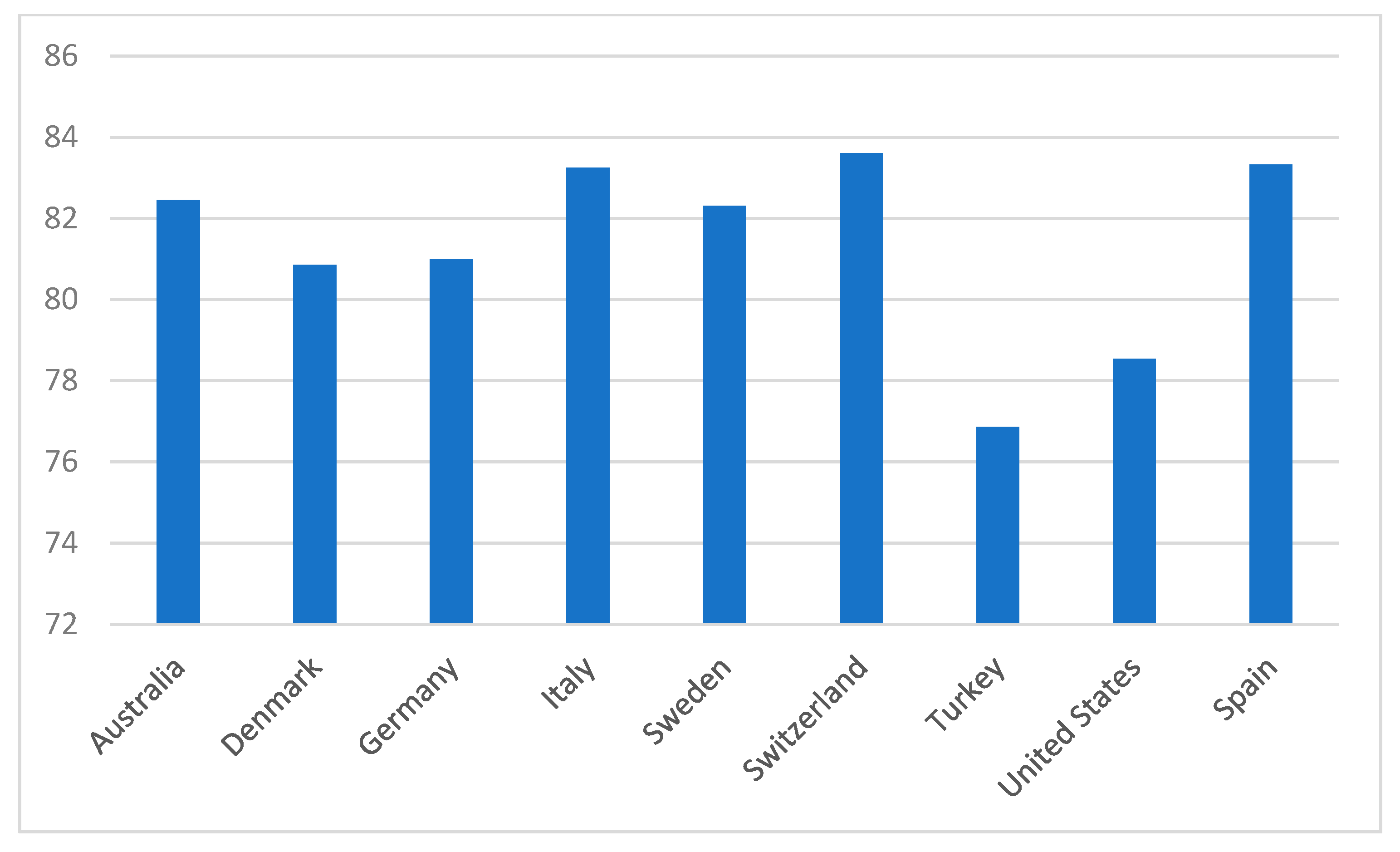 Healthcare 09 01654 g004