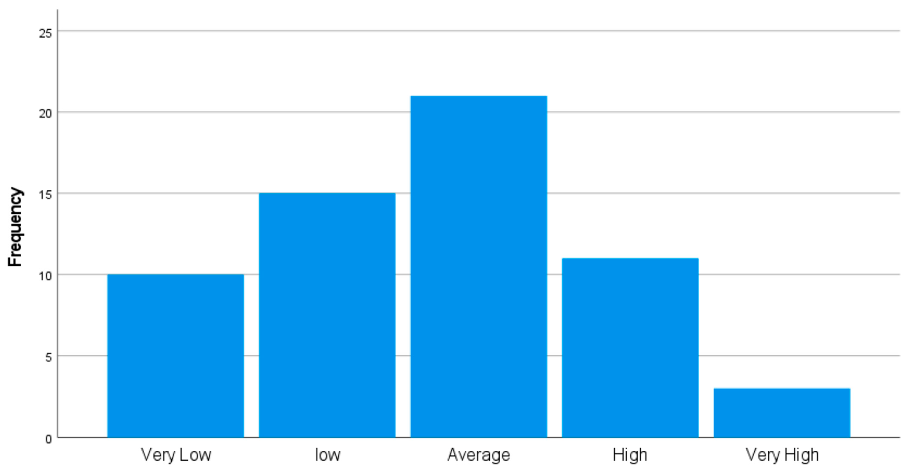 Healthcare 09 01654 g005