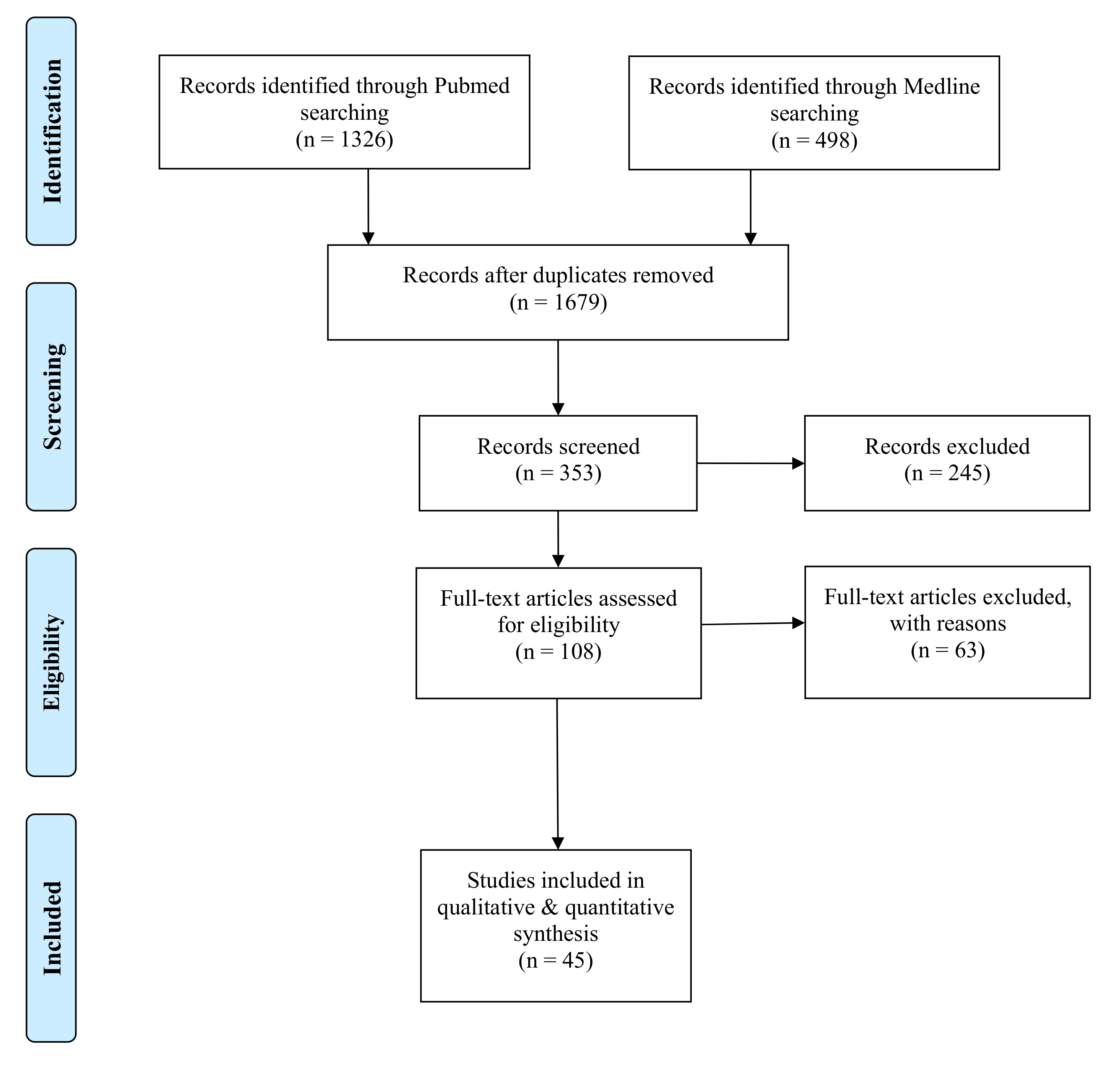 Healthcare 09 01663 g001