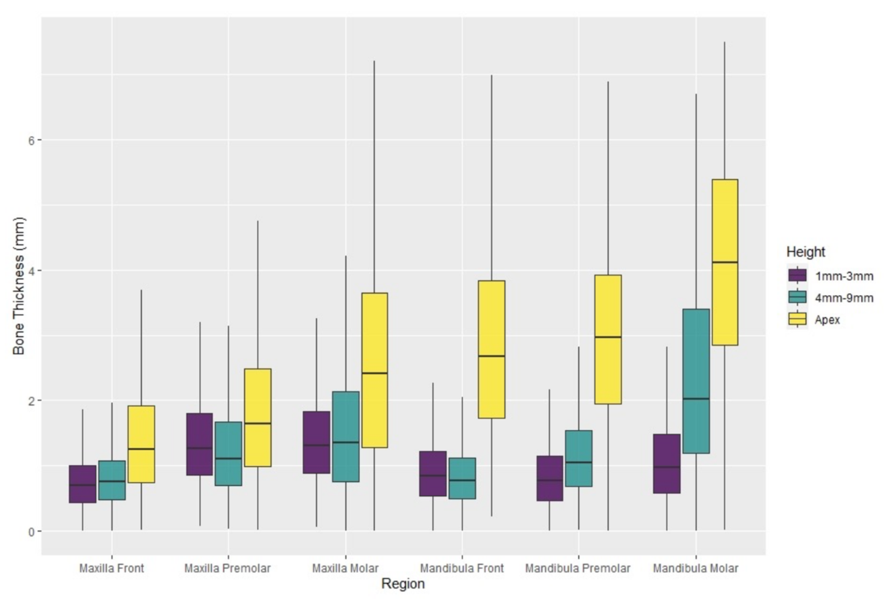 Healthcare 09 01663 g002