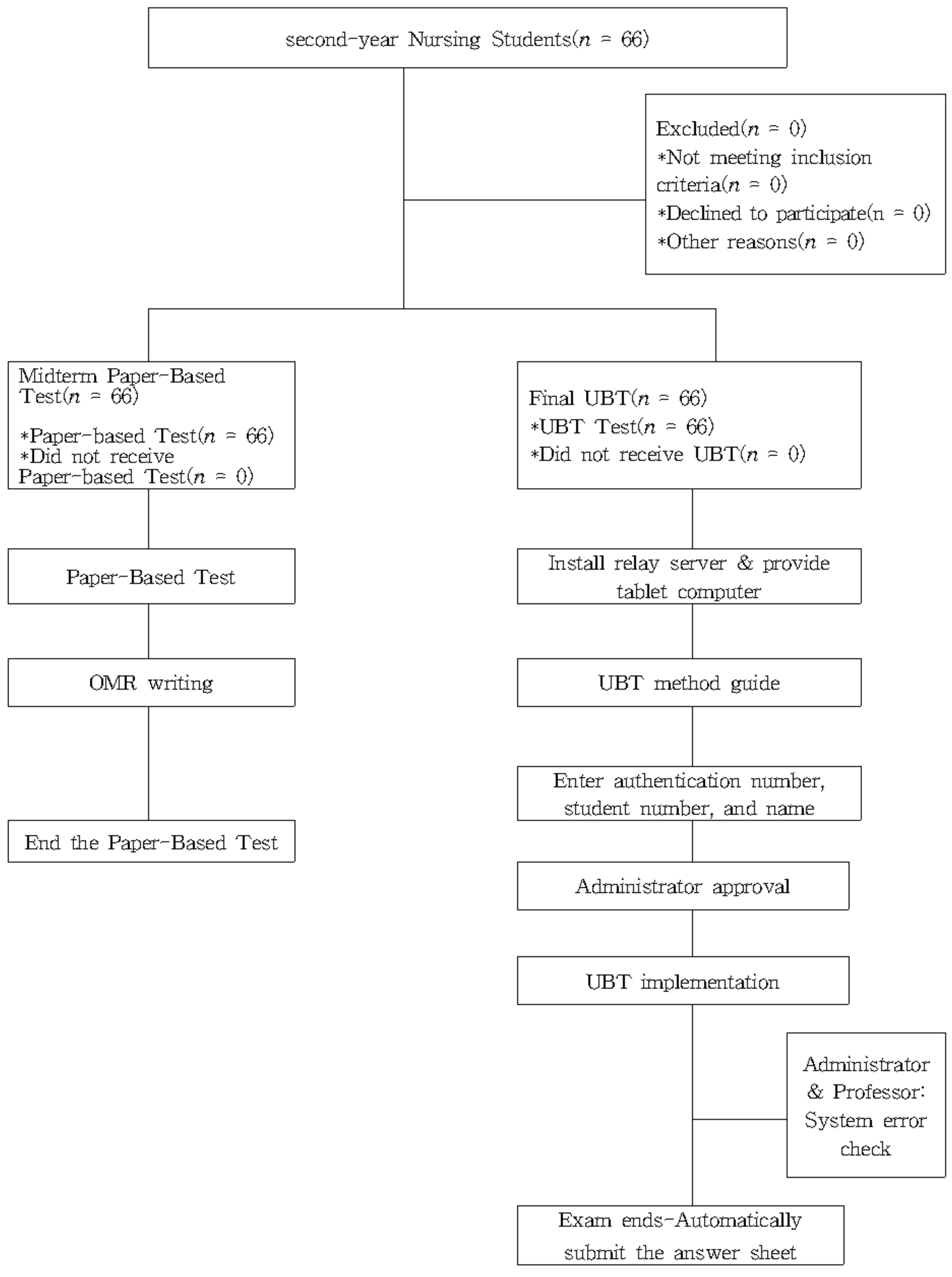 Healthcare 09 01664 g001