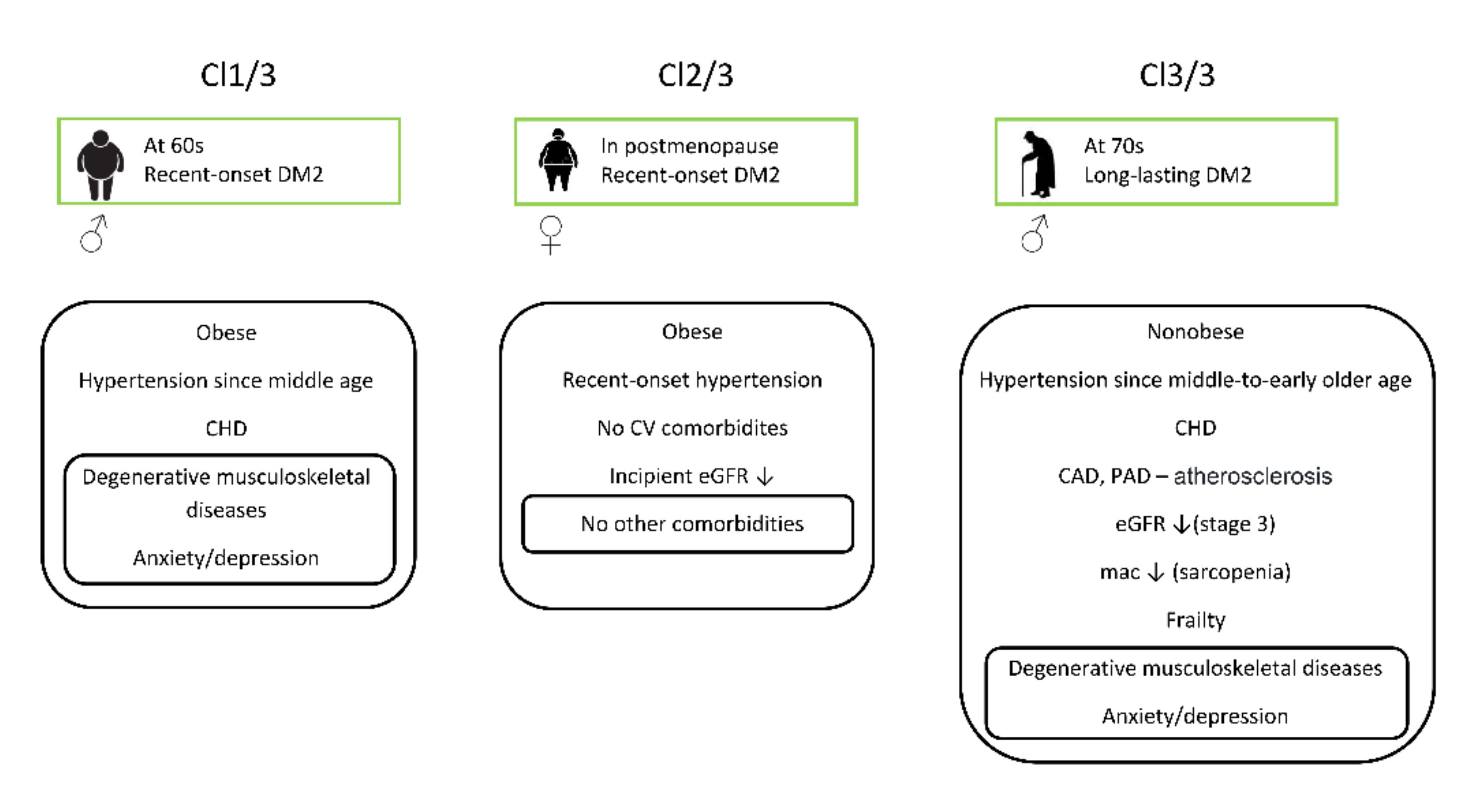 Healthcare 09 01687 g001