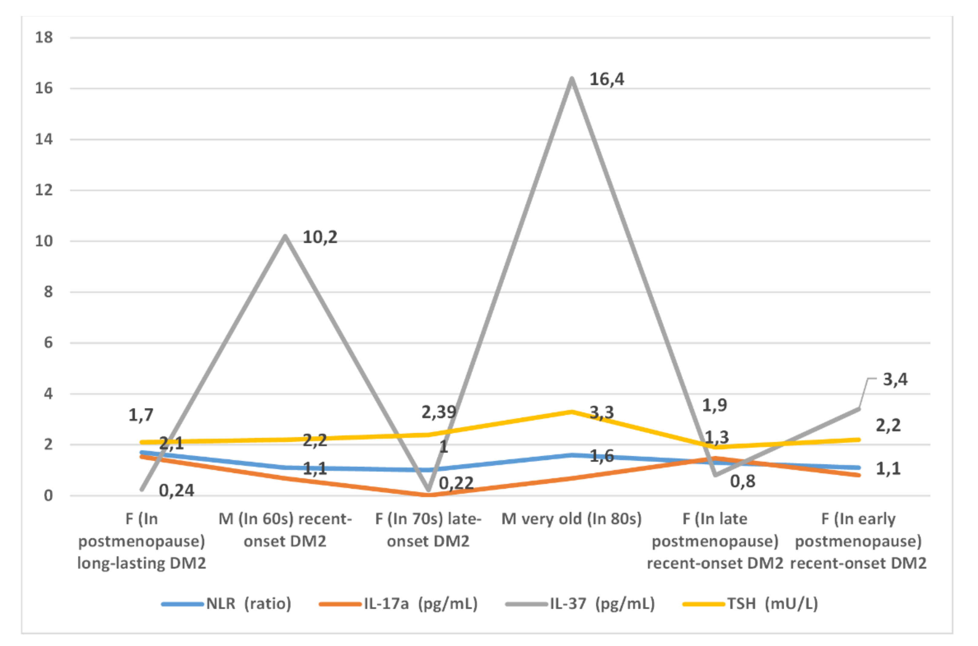Healthcare 09 01687 g004