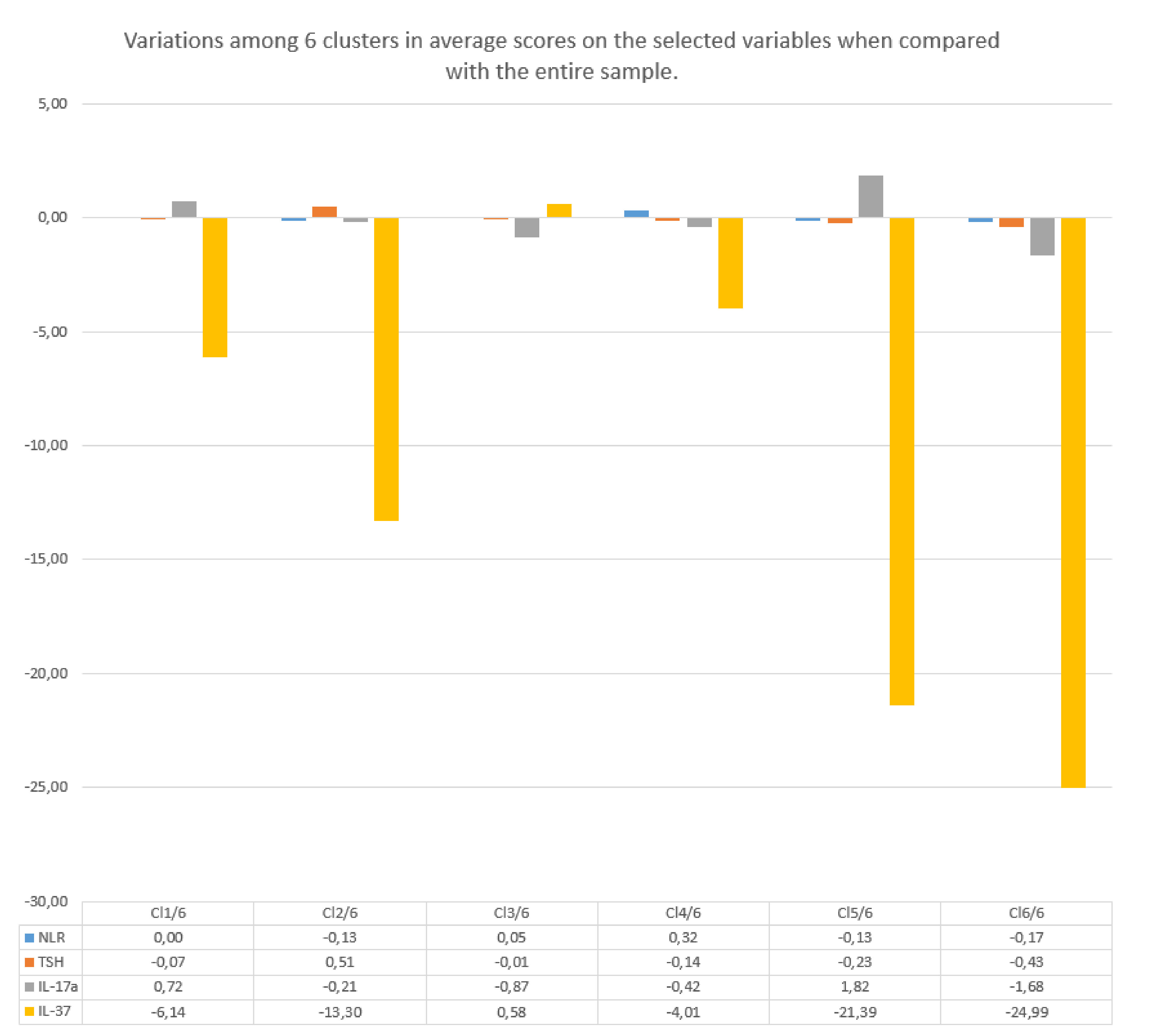 Healthcare 09 01687 g006