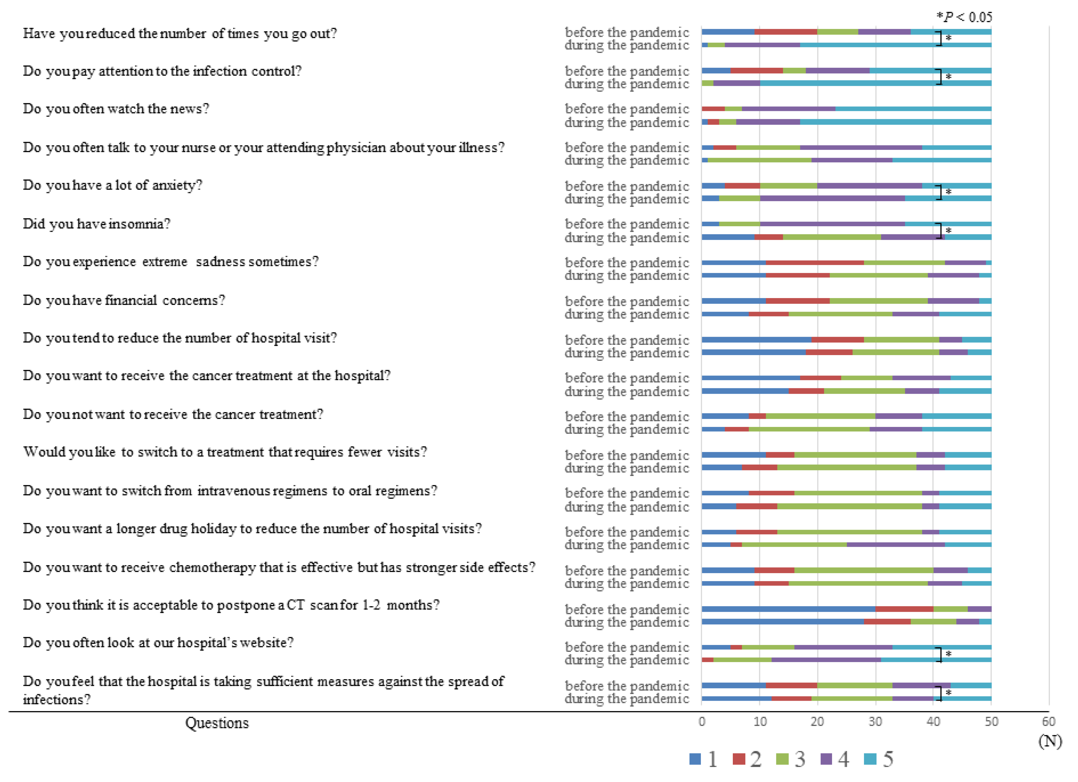 Healthcare 09 01688 g001