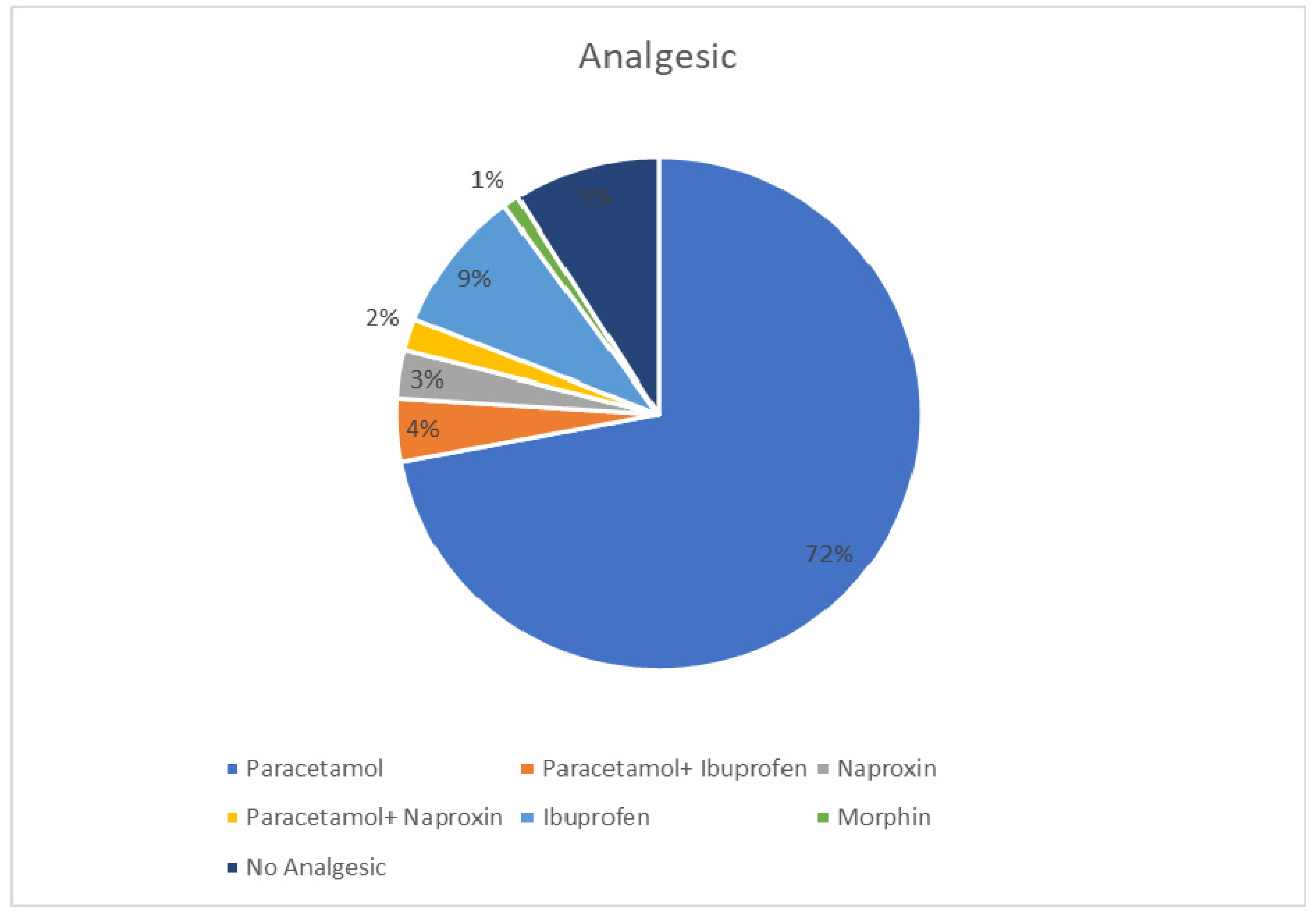 Healthcare 09 01694 g006