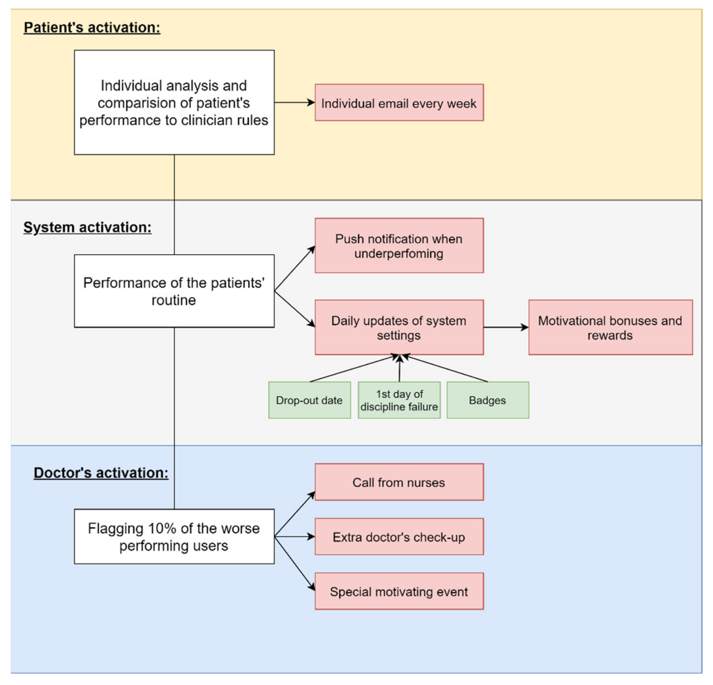 Healthcare 09 01695 g005
