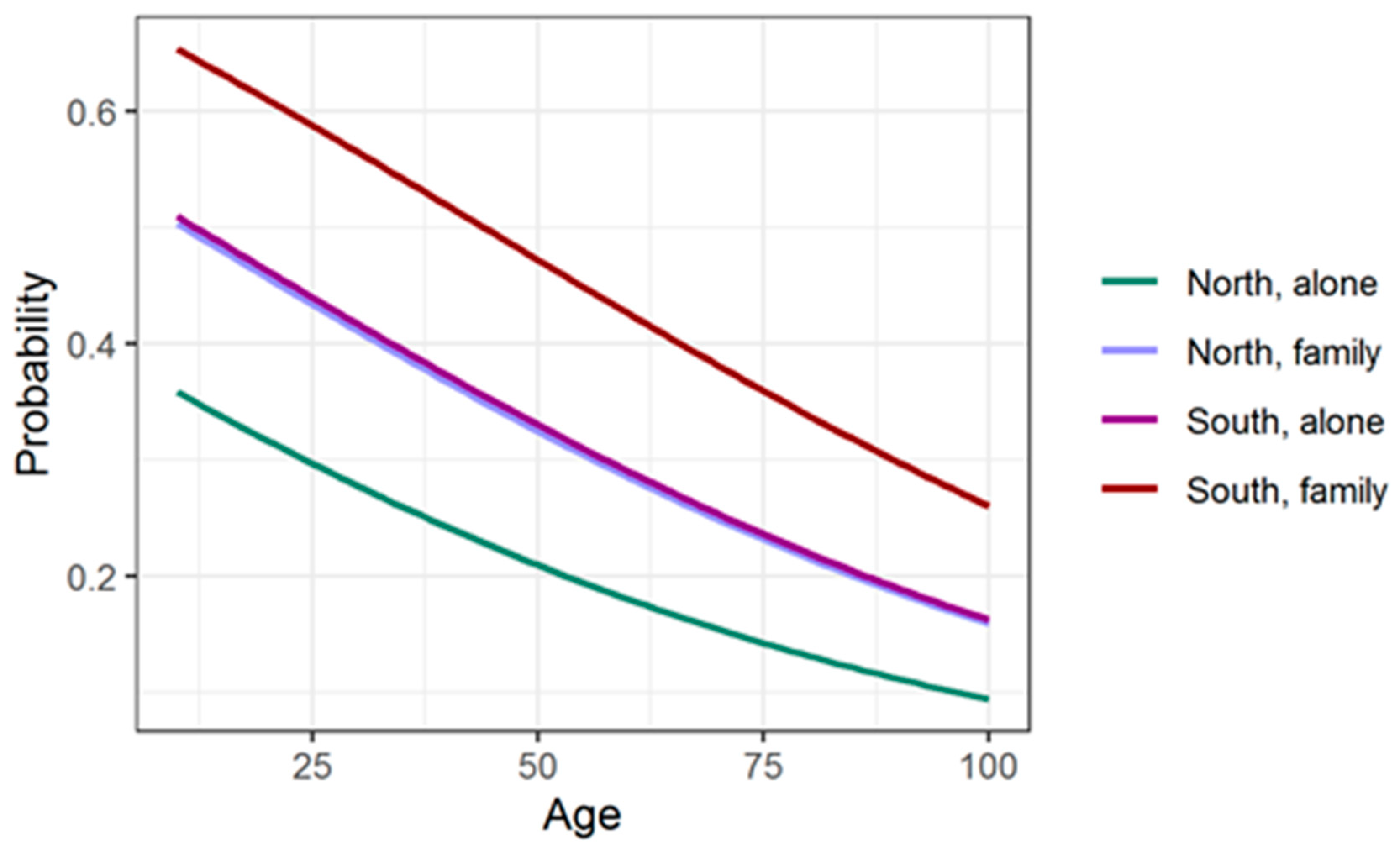 Healthcare 09 01748 g002