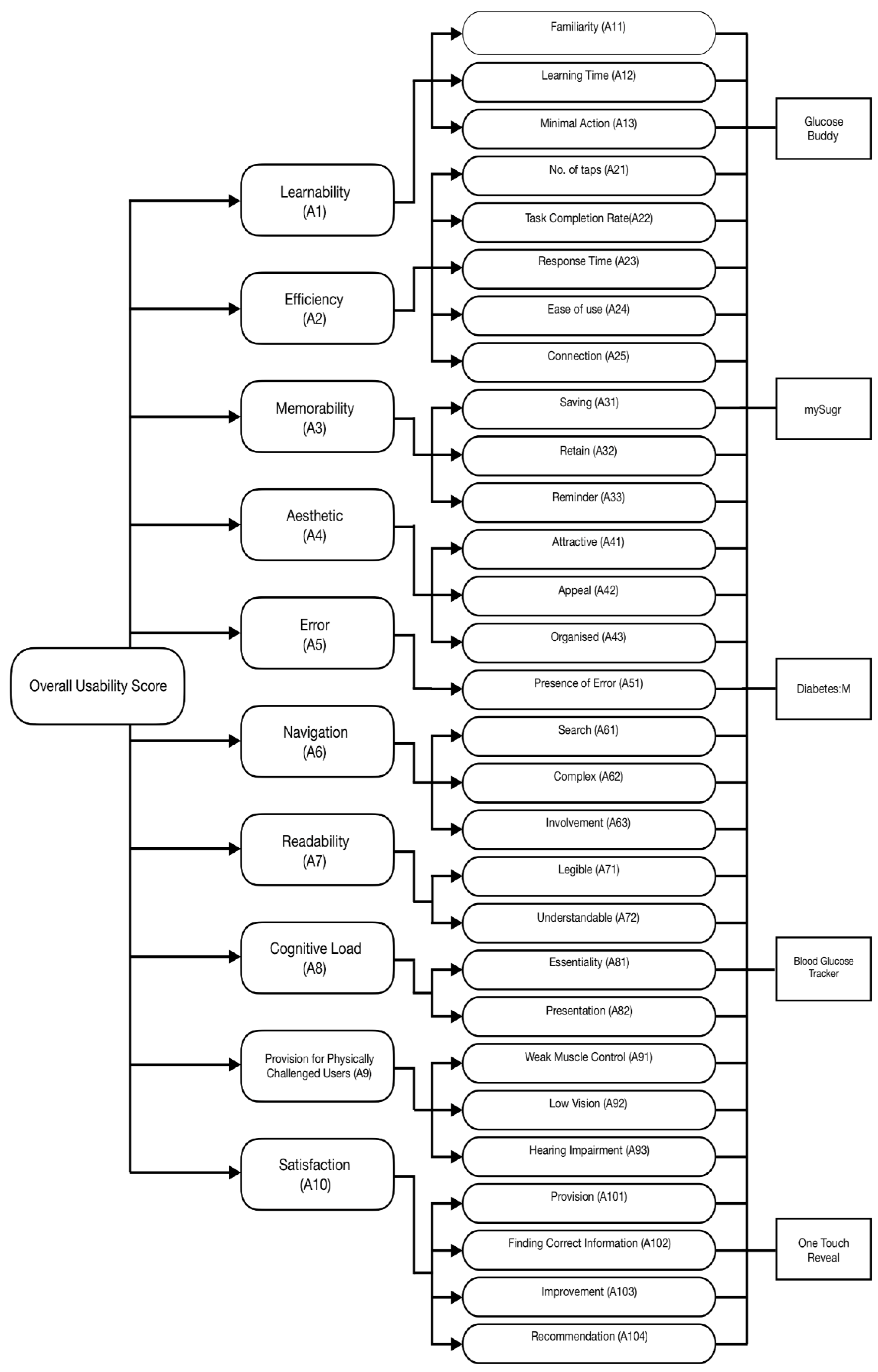 Healthcare 10 00004 g002