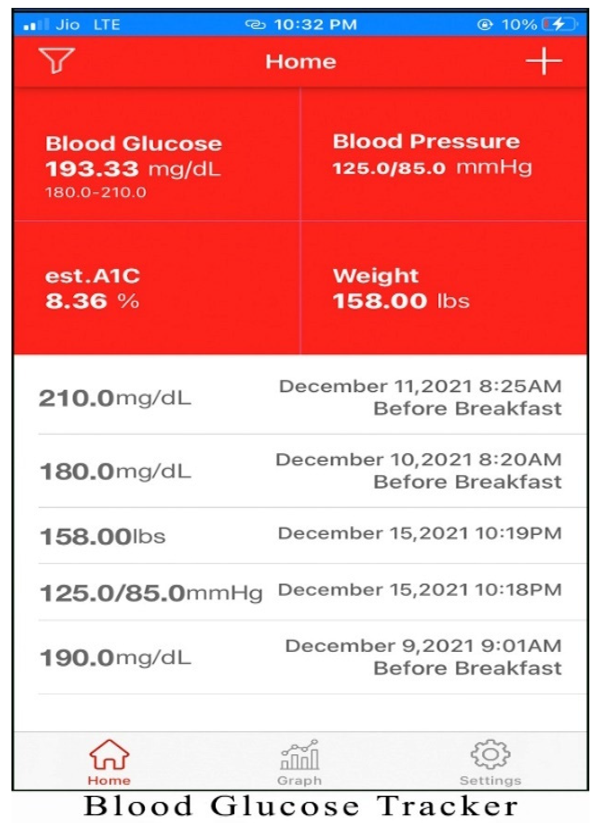 Healthcare 10 00004 g006