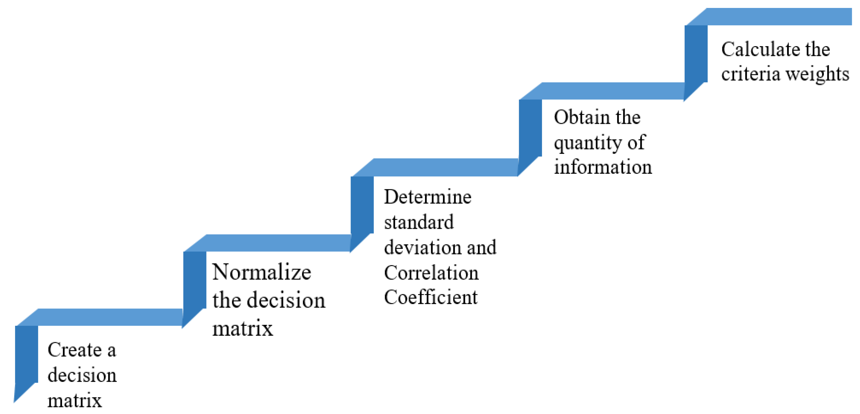 Healthcare 10 00004 g008
