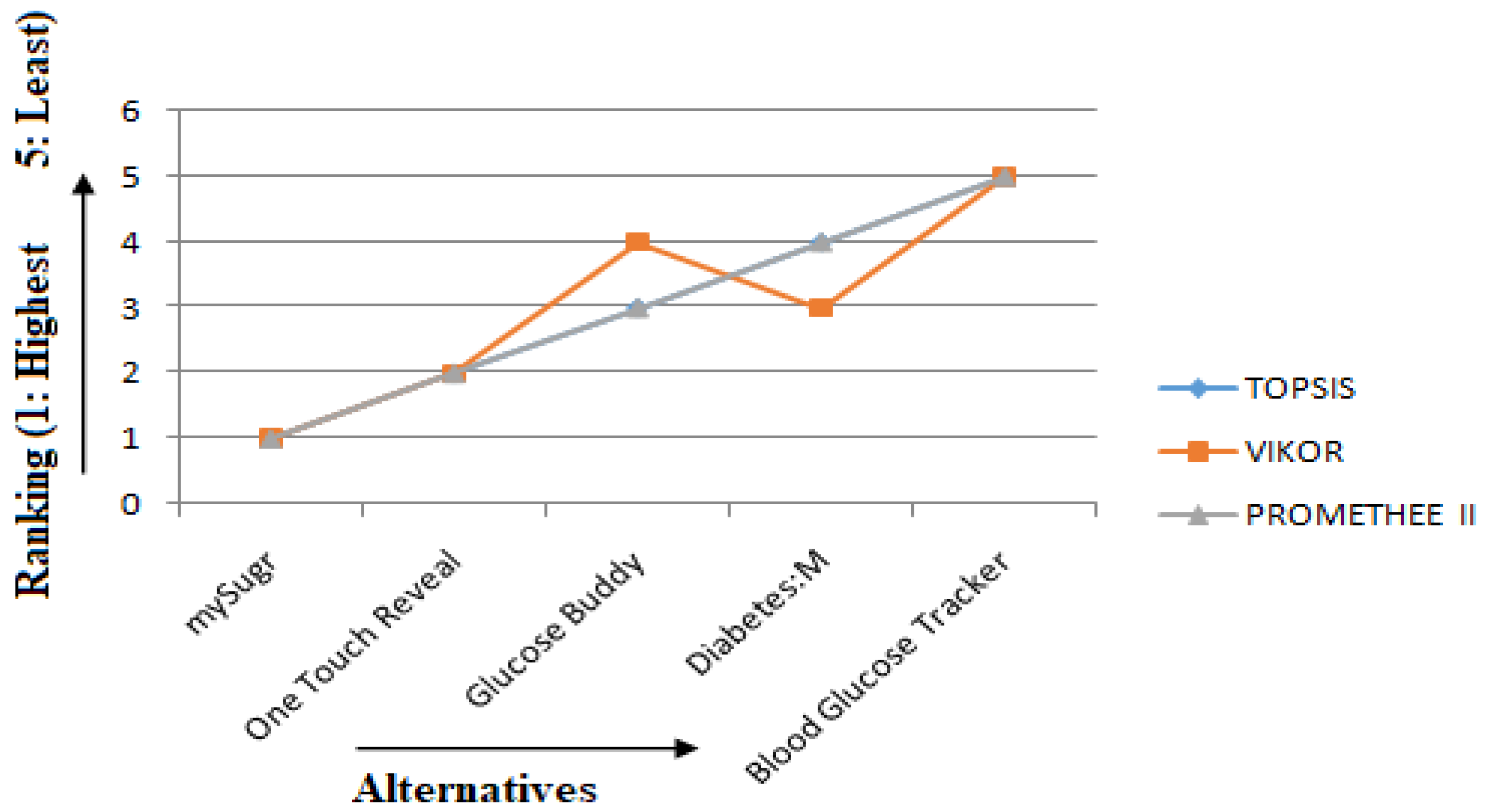 Healthcare 10 00004 g016