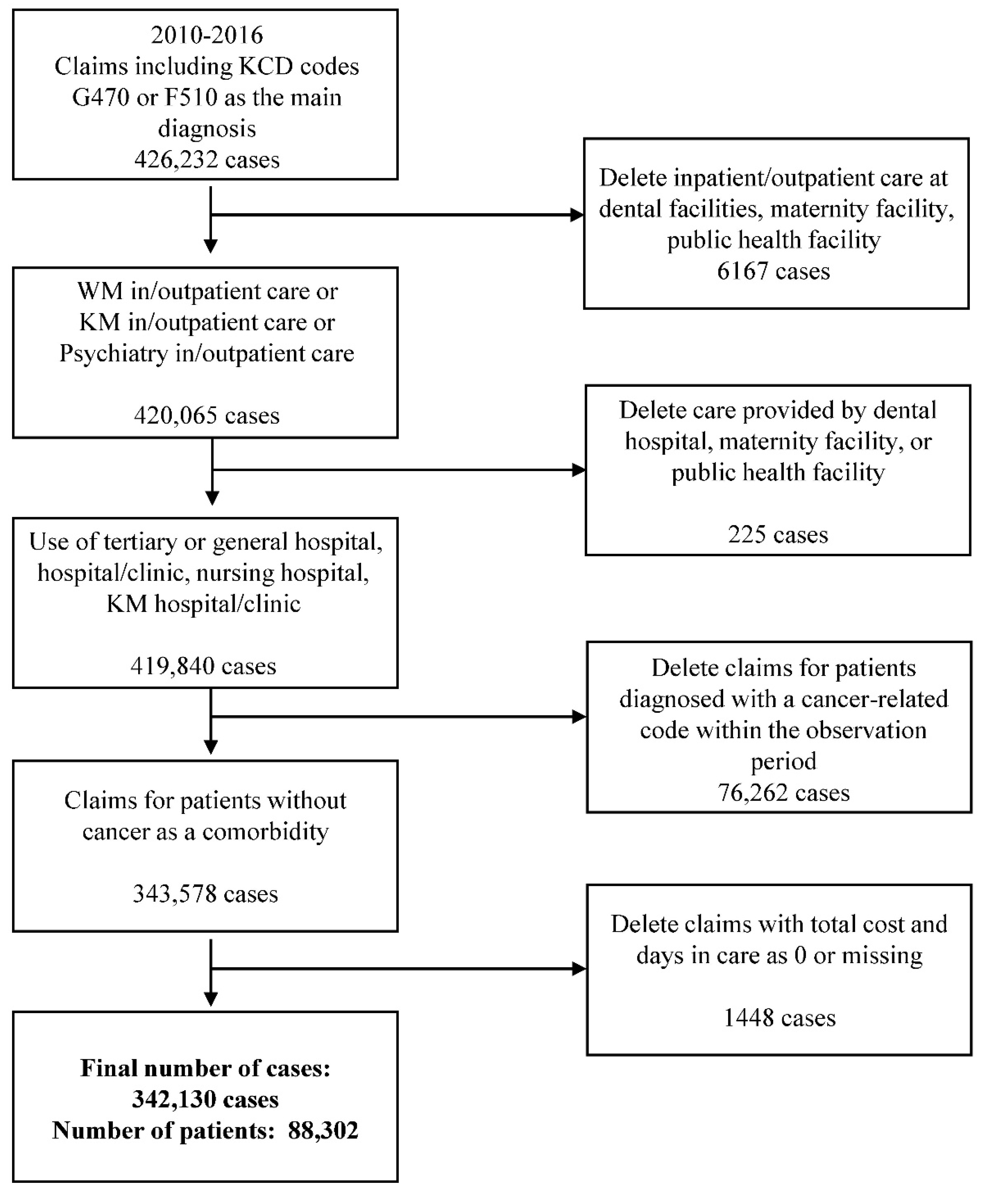 Healthcare 10 00007 g001