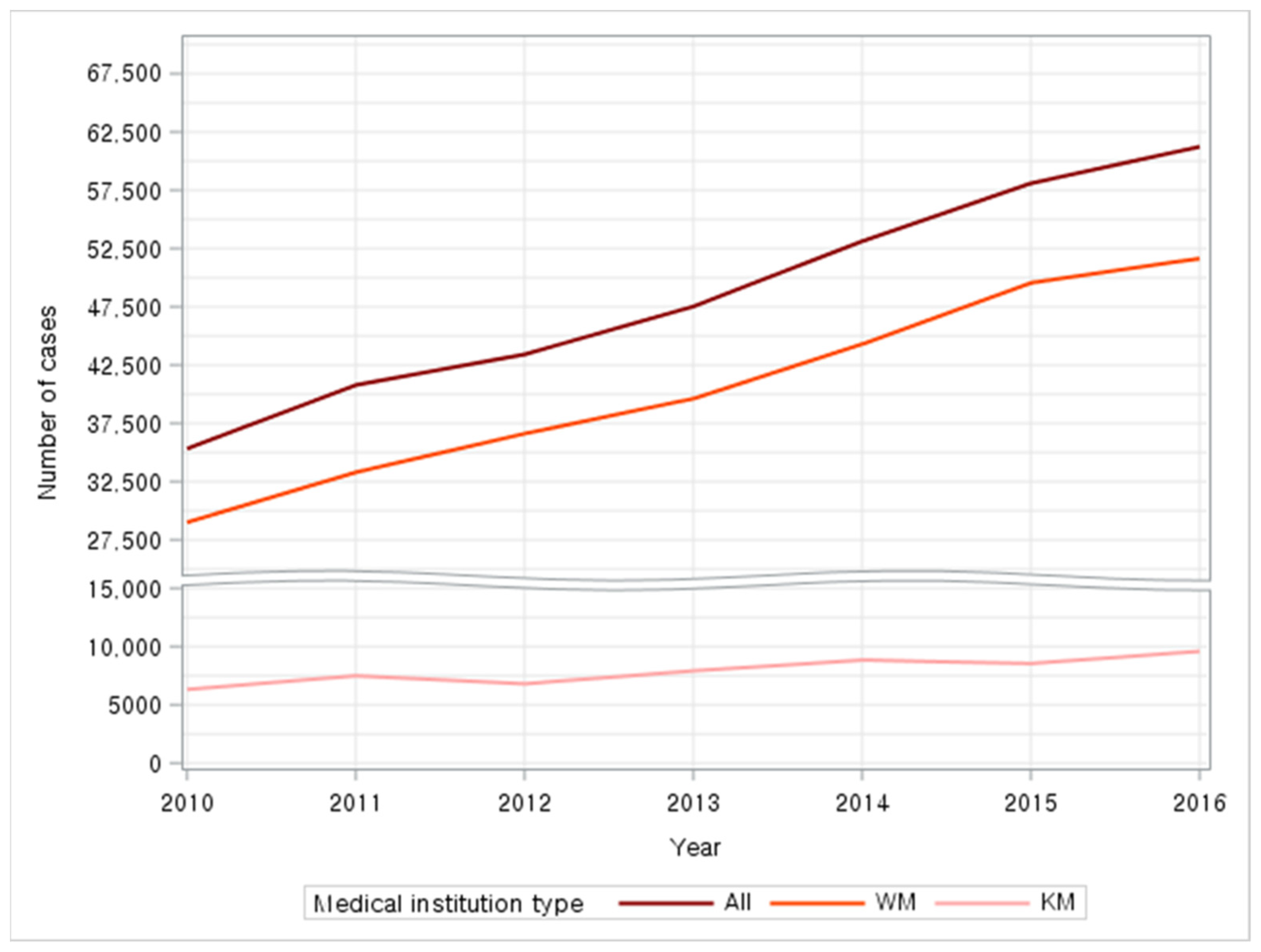 Healthcare 10 00007 g002