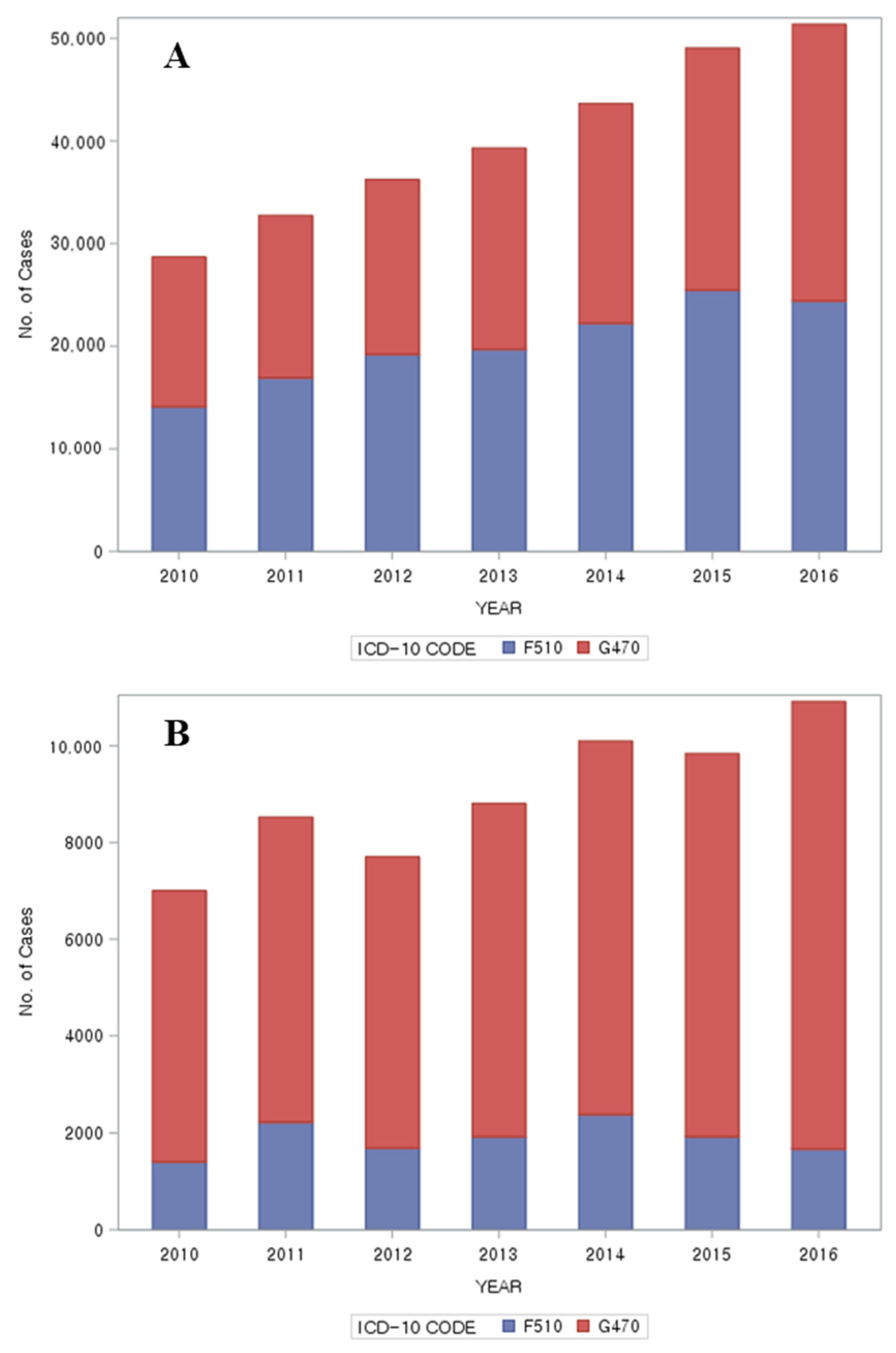 Healthcare 10 00007 g003